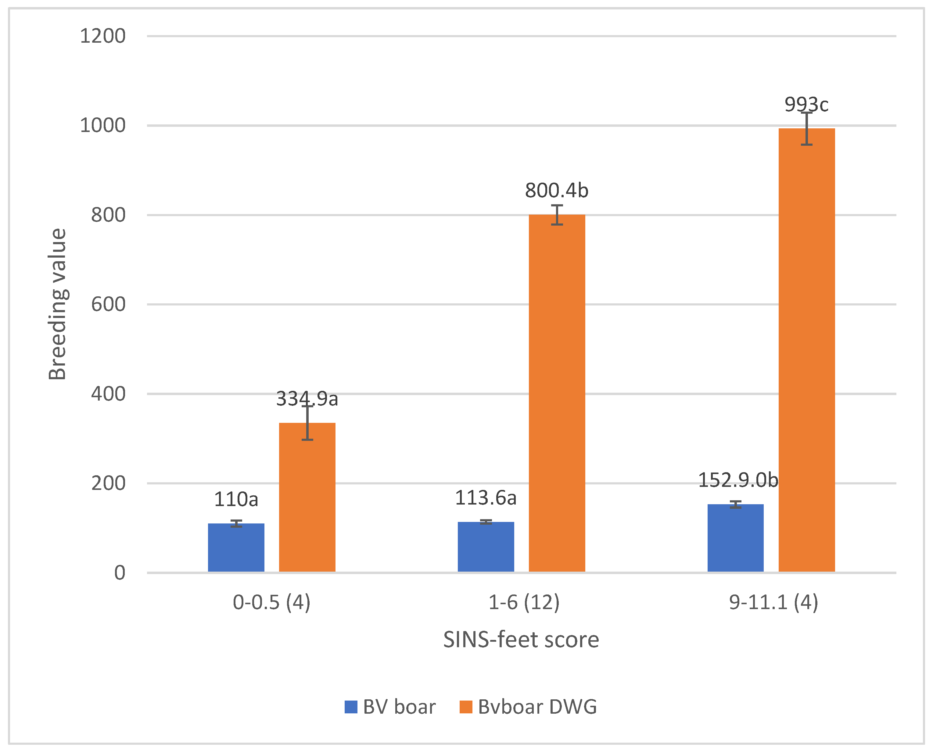 Vetsci 12 00967 g009