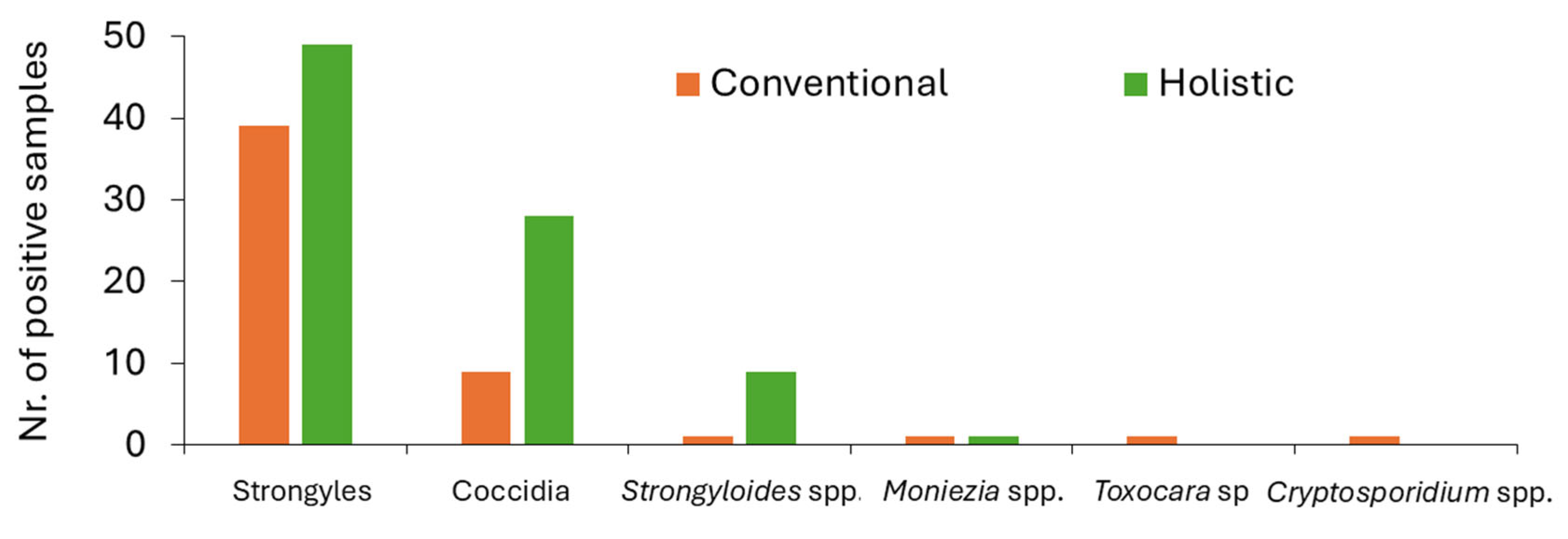 Vetsci 12 00970 g003