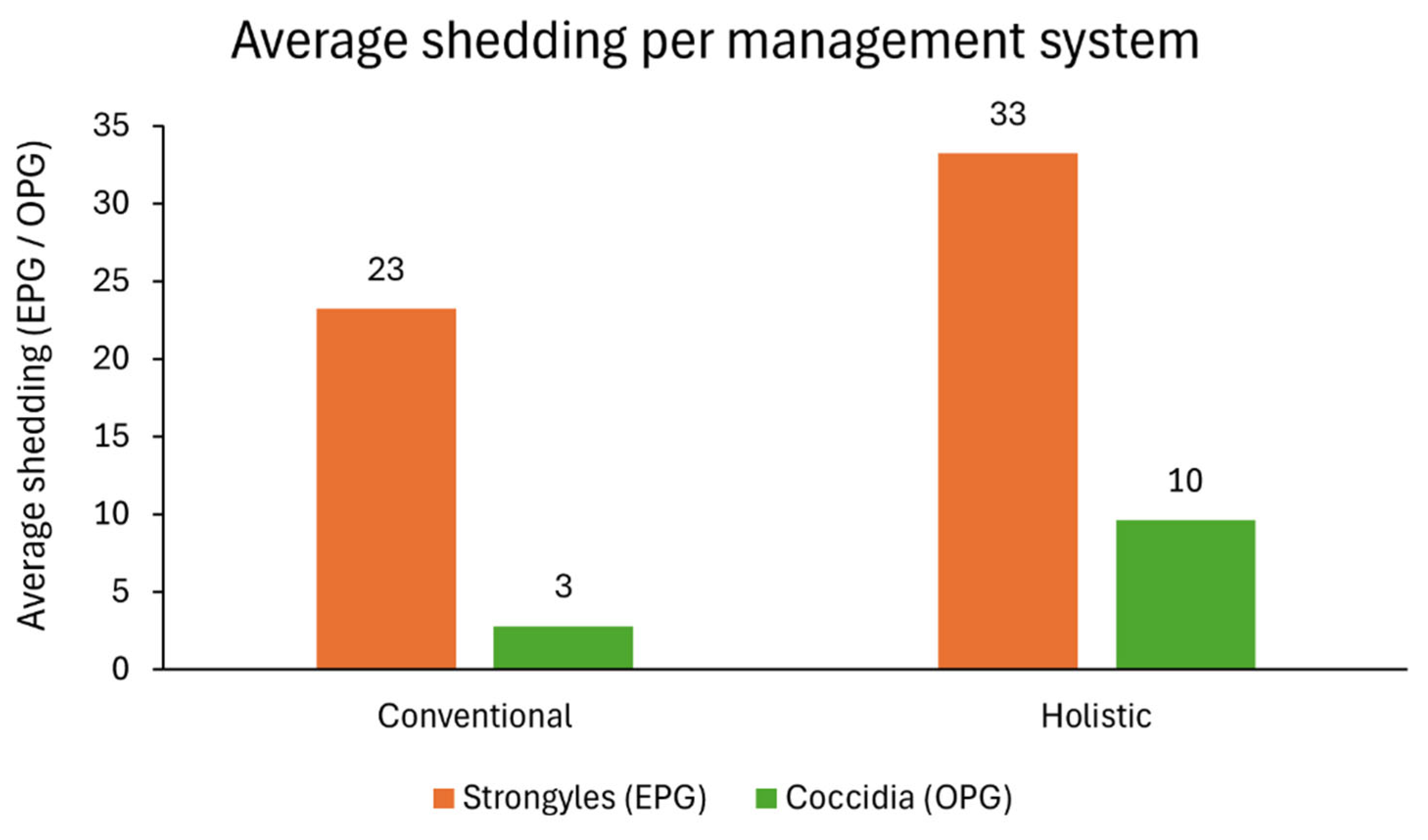Vetsci 12 00970 g004