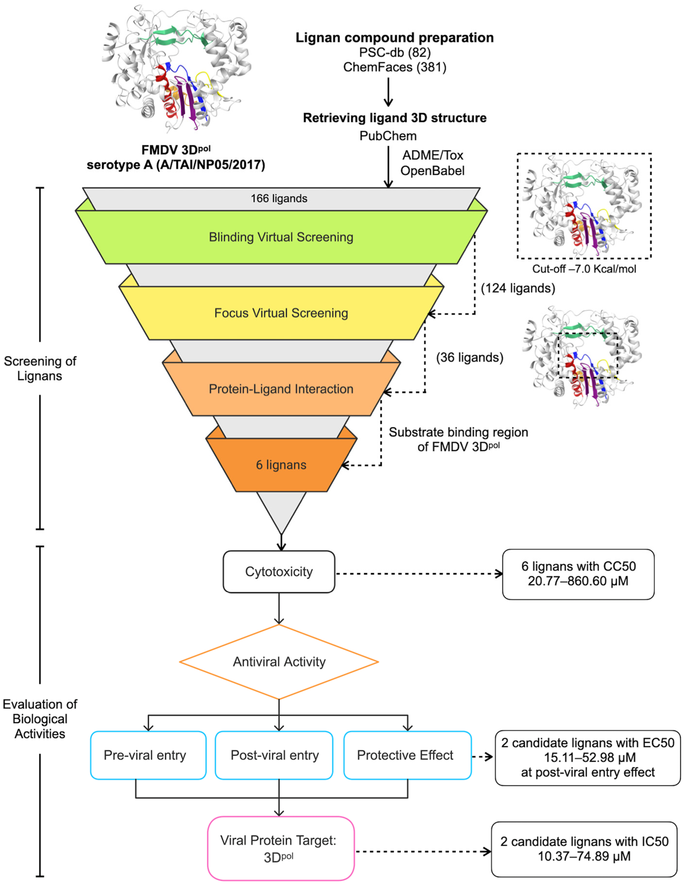Vetsci 12 00971 g001 Vetsci 12 00971 g001