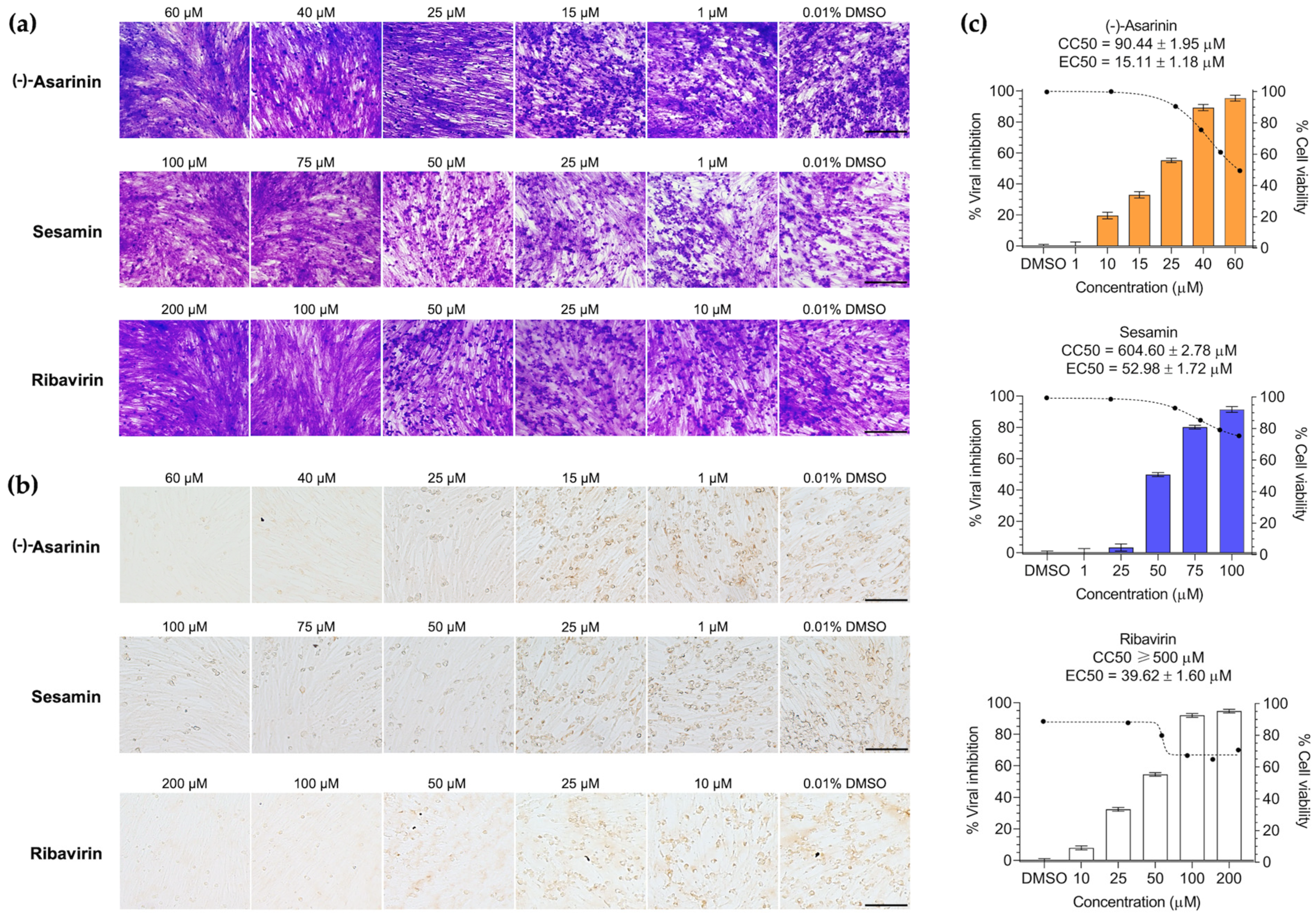 Vetsci 12 00971 g003 Vetsci 12 00971 g003