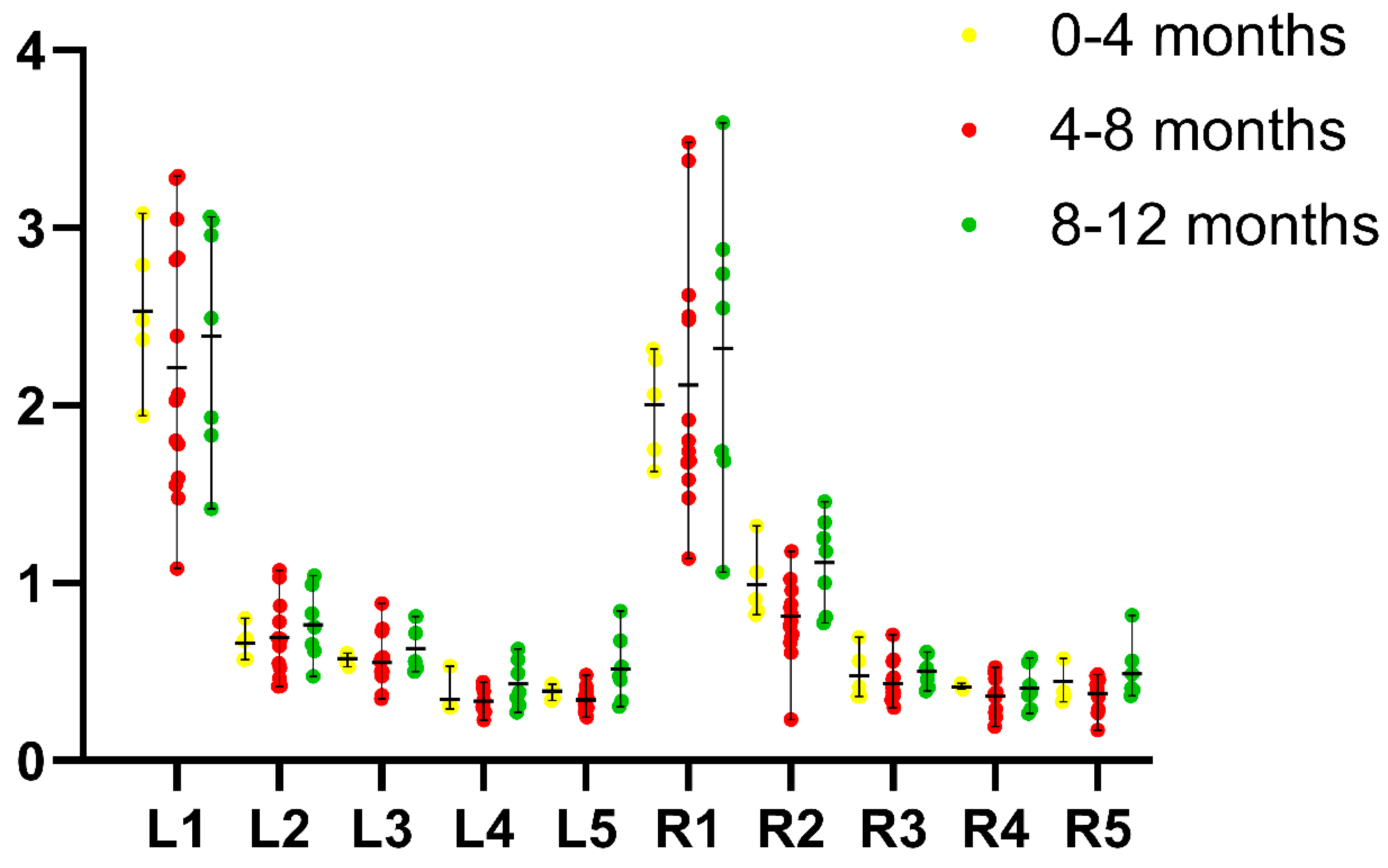 Vetsci 12 00974 g003 Vetsci 12 00974 g003