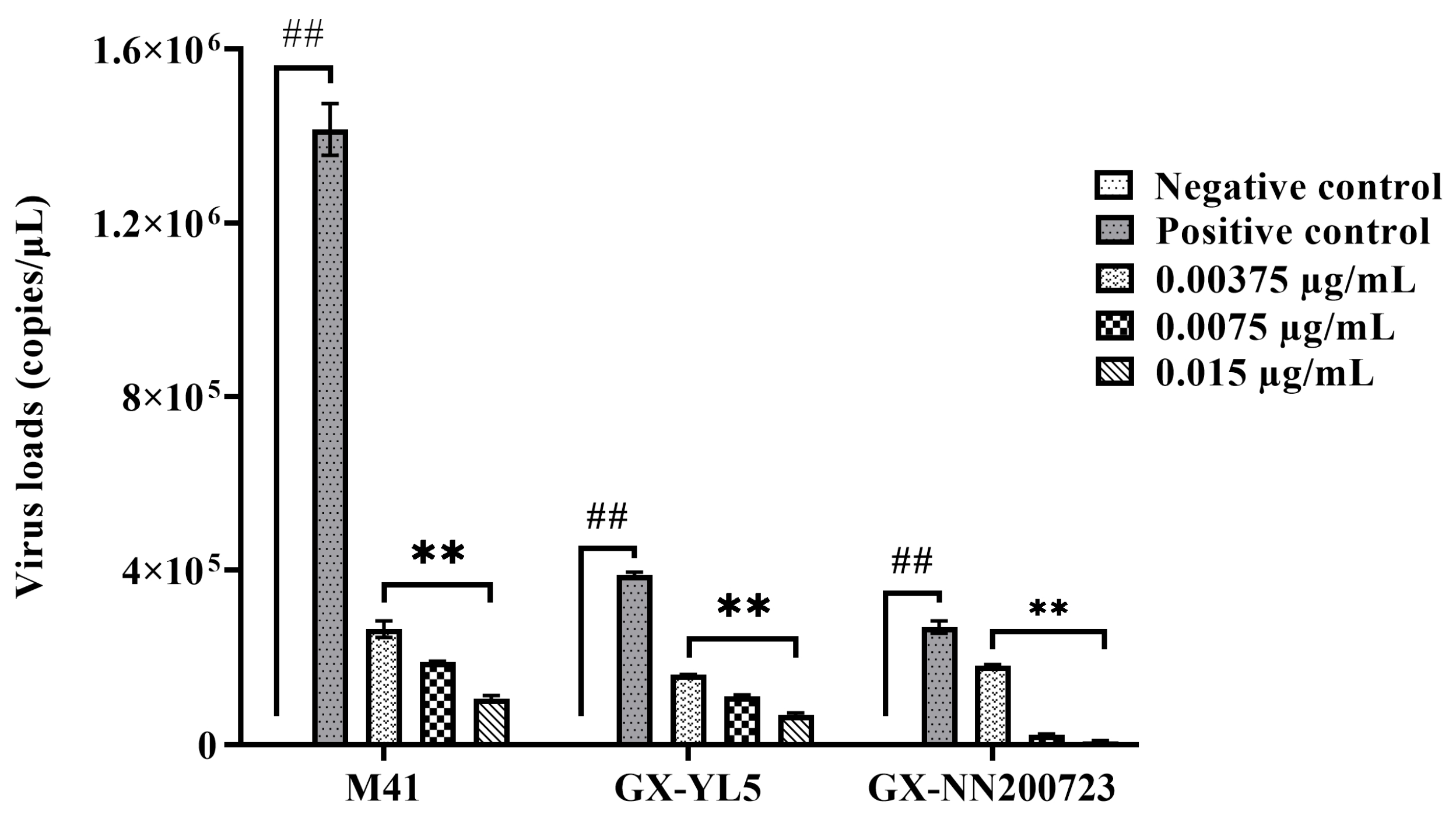 Vetsci 12 00978 g001 Vetsci 12 00978 g001