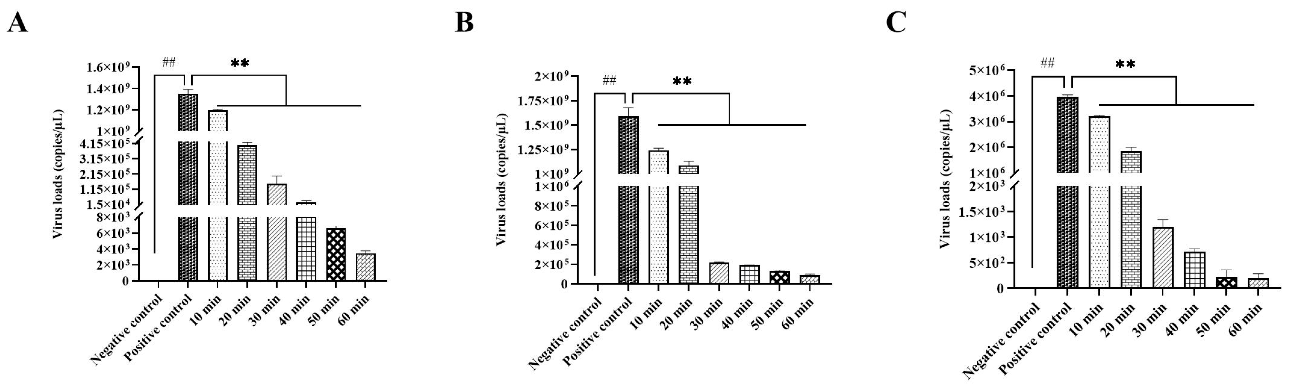 Vetsci 12 00978 g002 Vetsci 12 00978 g002