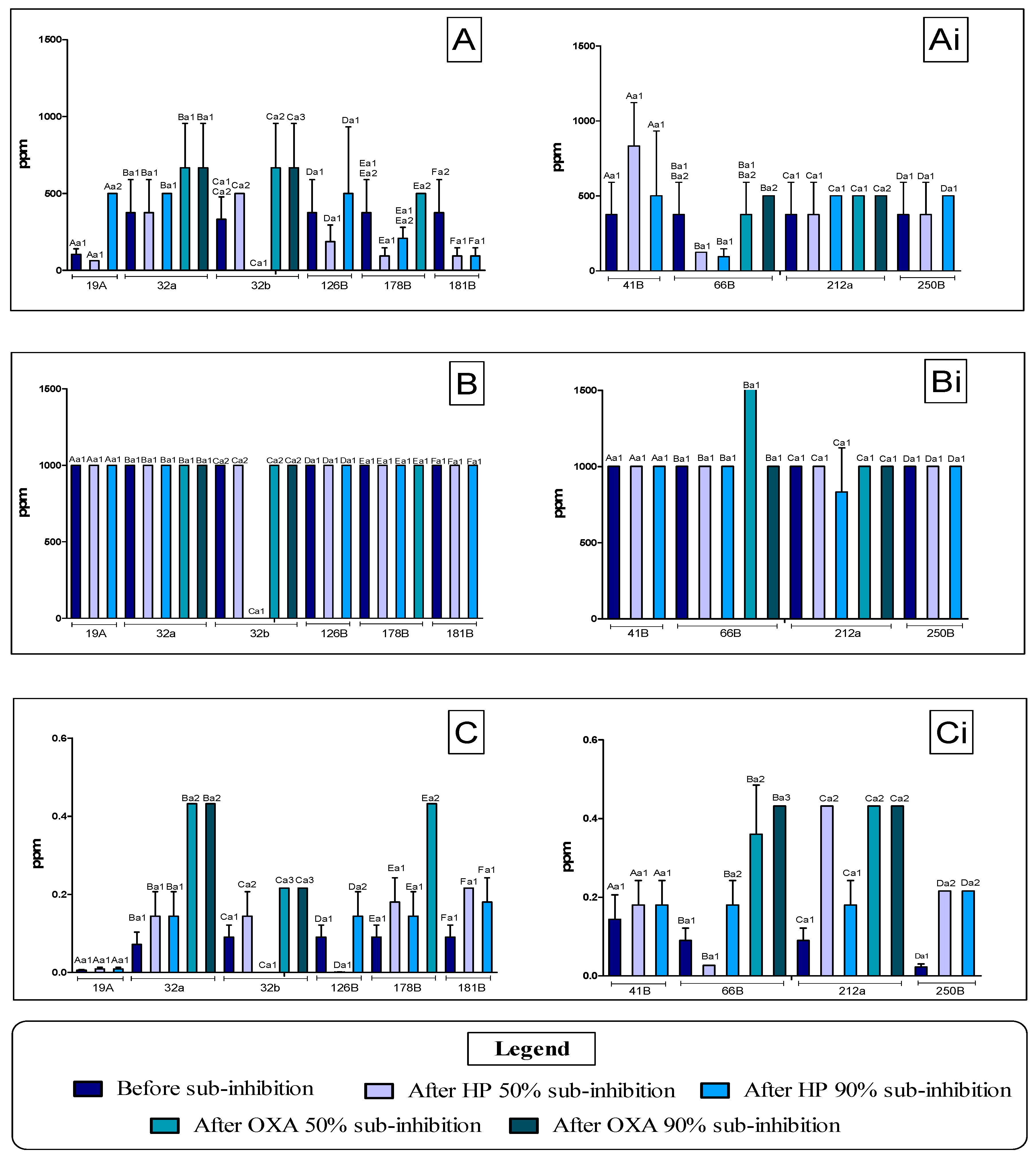 Vetsci 12 00979 g001 Vetsci 12 00979 g001