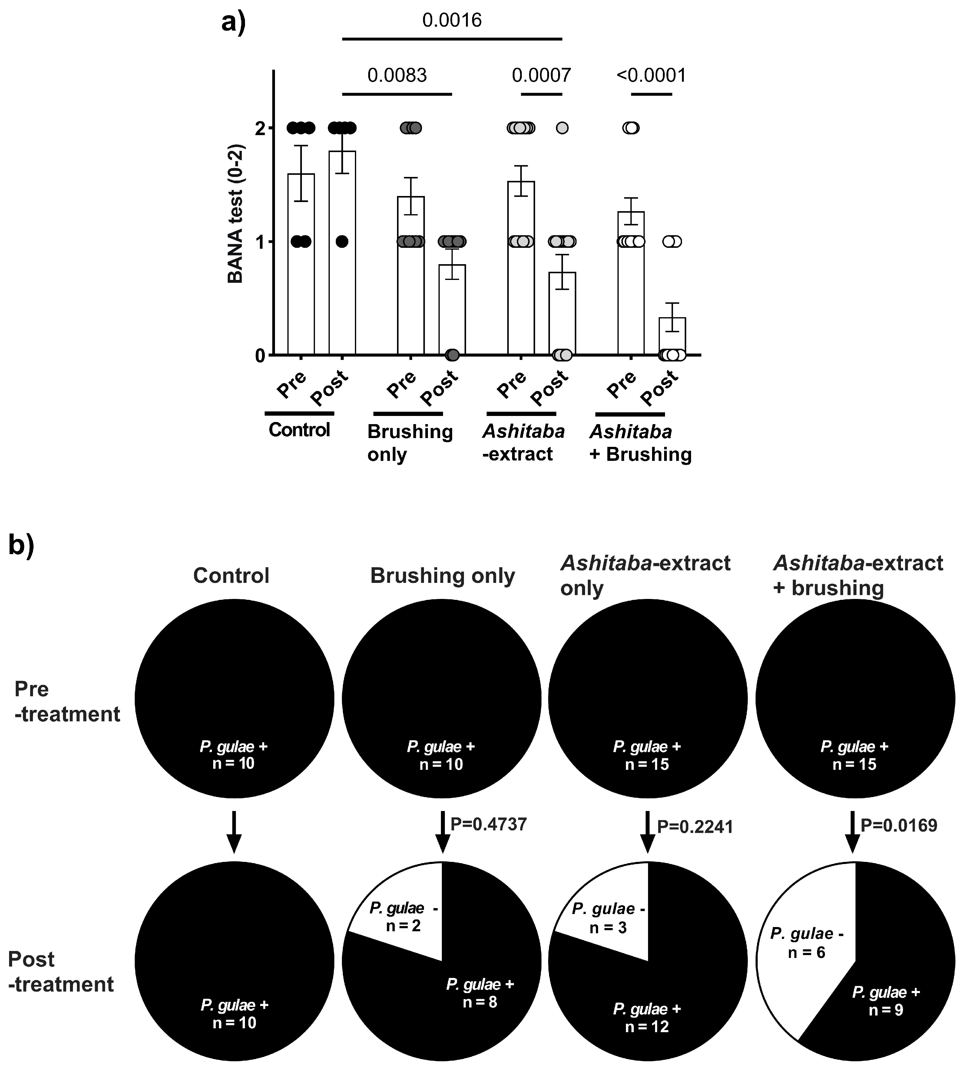 Vetsci 12 00981 g006 Vetsci 12 00981 g006