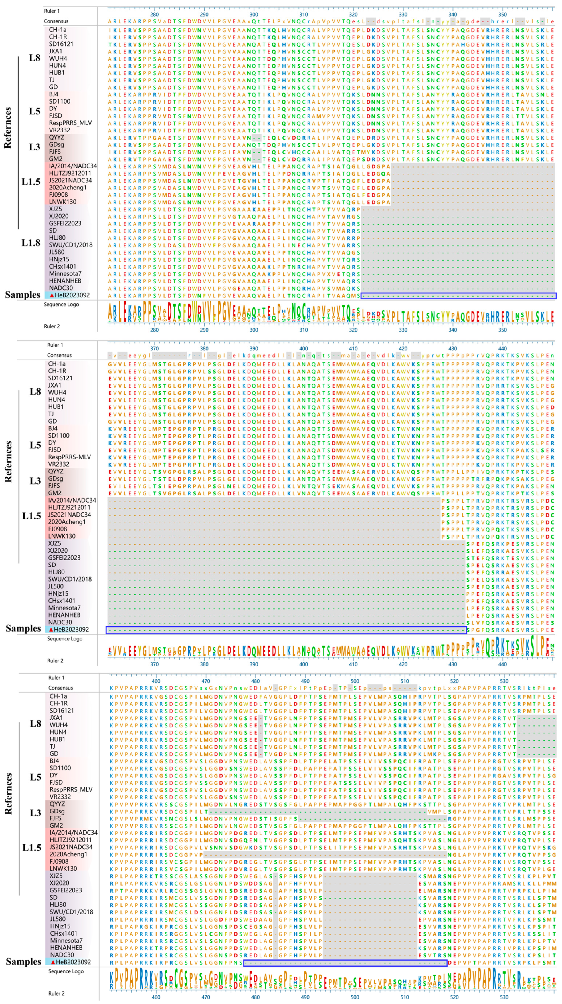 Vetsci 12 00983 g004 Vetsci 12 00983 g004