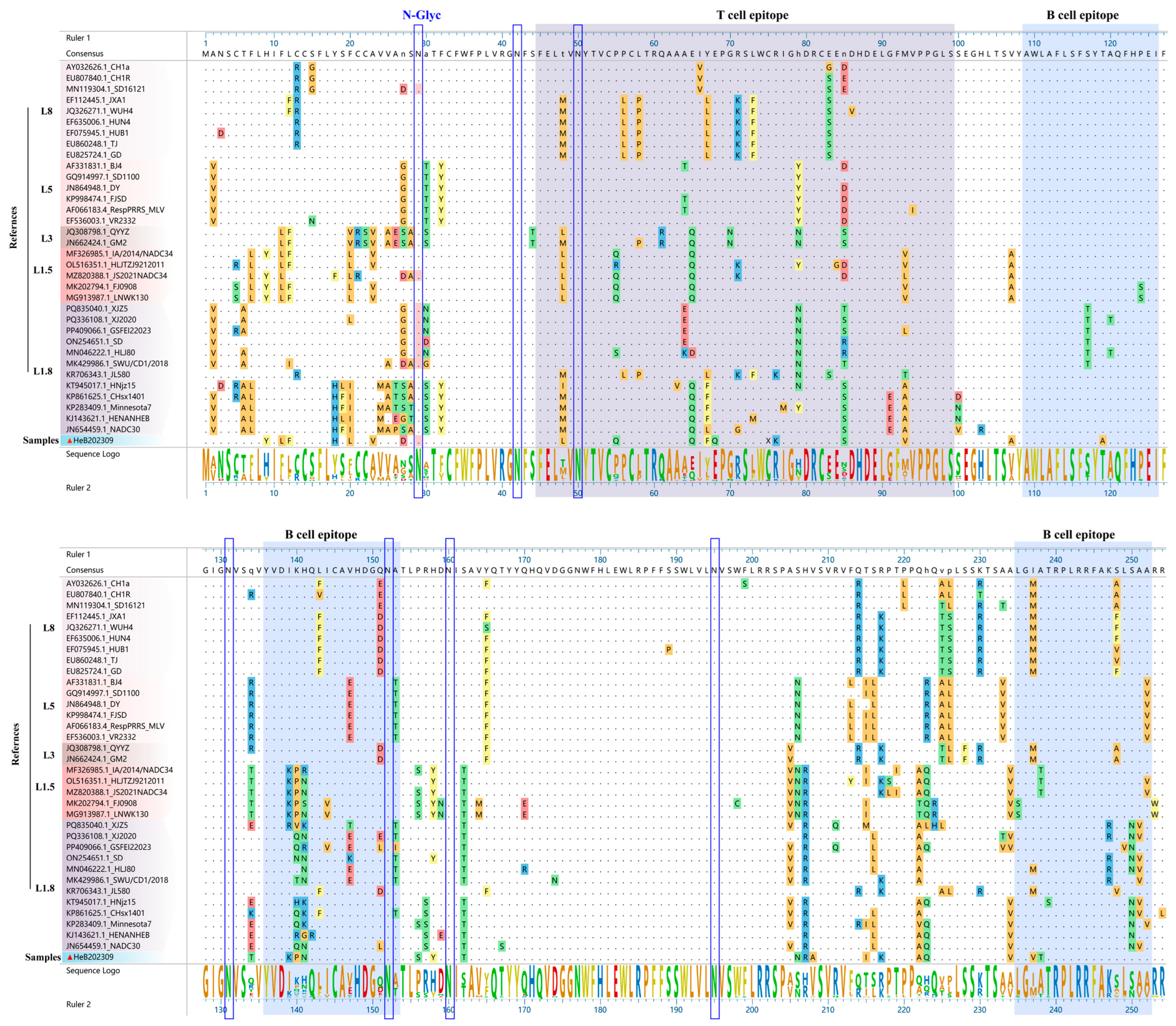 Vetsci 12 00983 g005 Vetsci 12 00983 g005