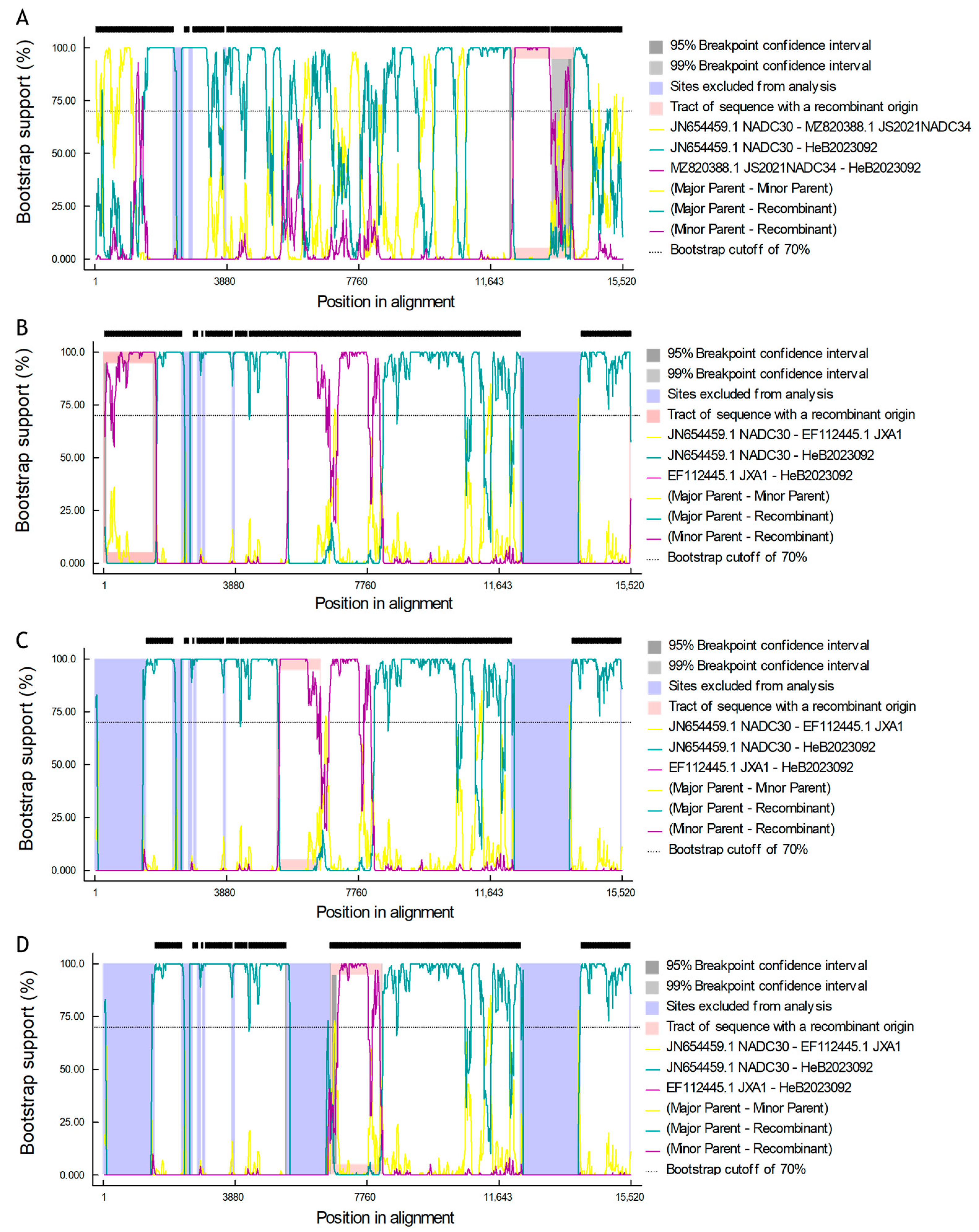Vetsci 12 00983 g007 Vetsci 12 00983 g007