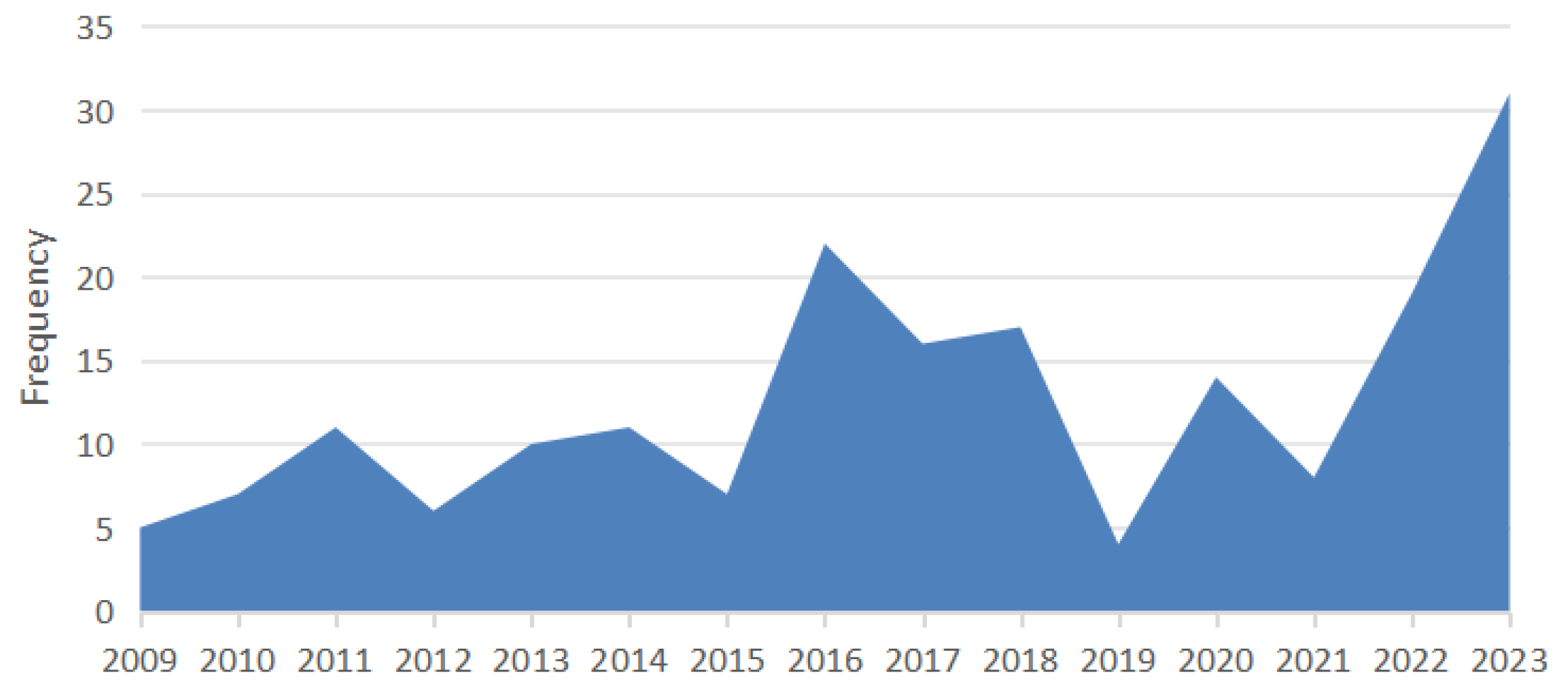 Vetsci 12 00986 g001 Vetsci 12 00986 g001