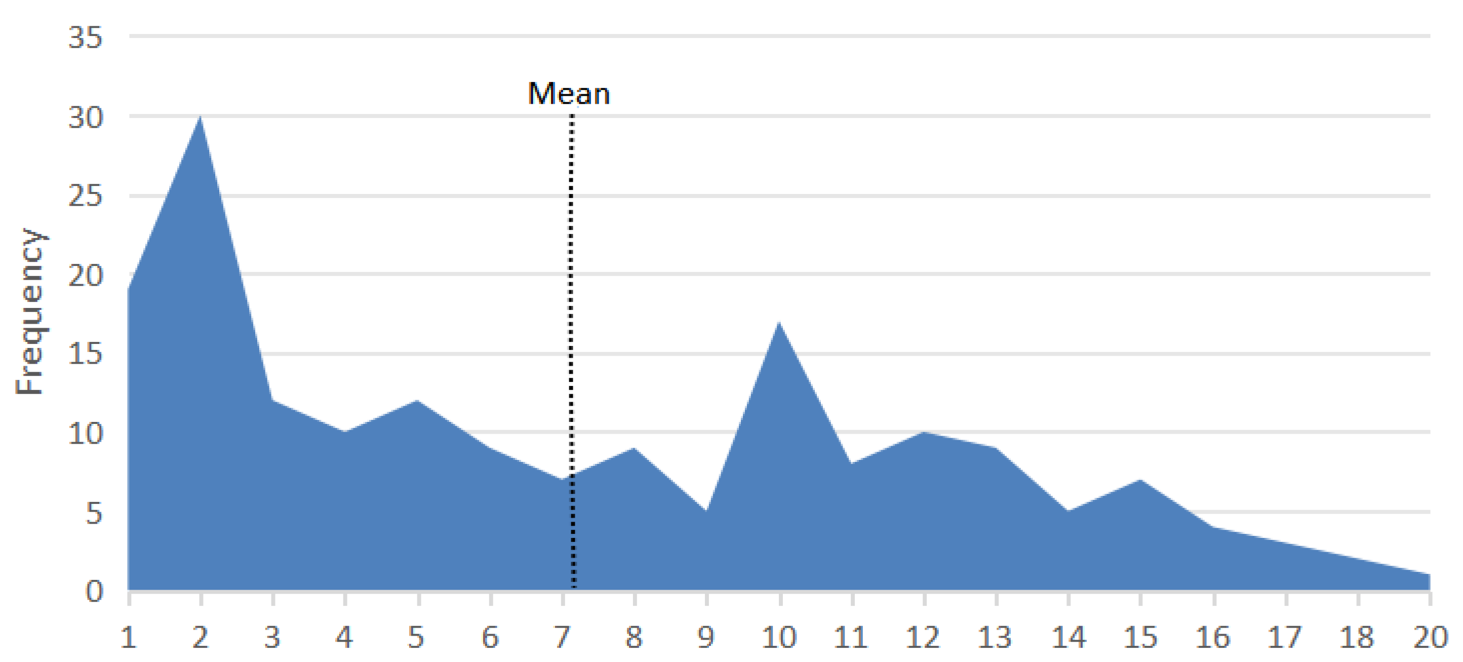 Vetsci 12 00986 g002 Vetsci 12 00986 g002