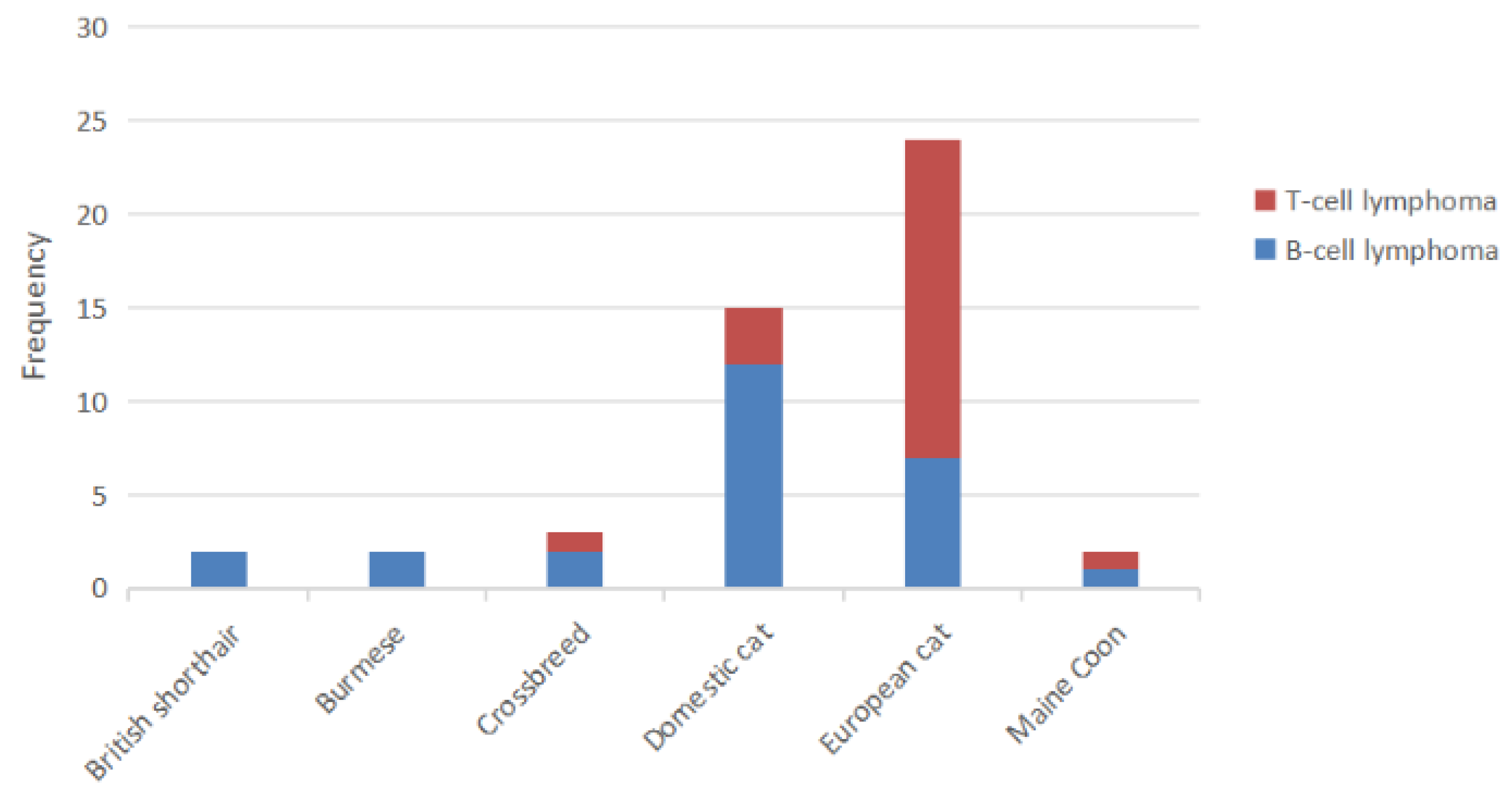 Vetsci 12 00986 g003 Vetsci 12 00986 g003