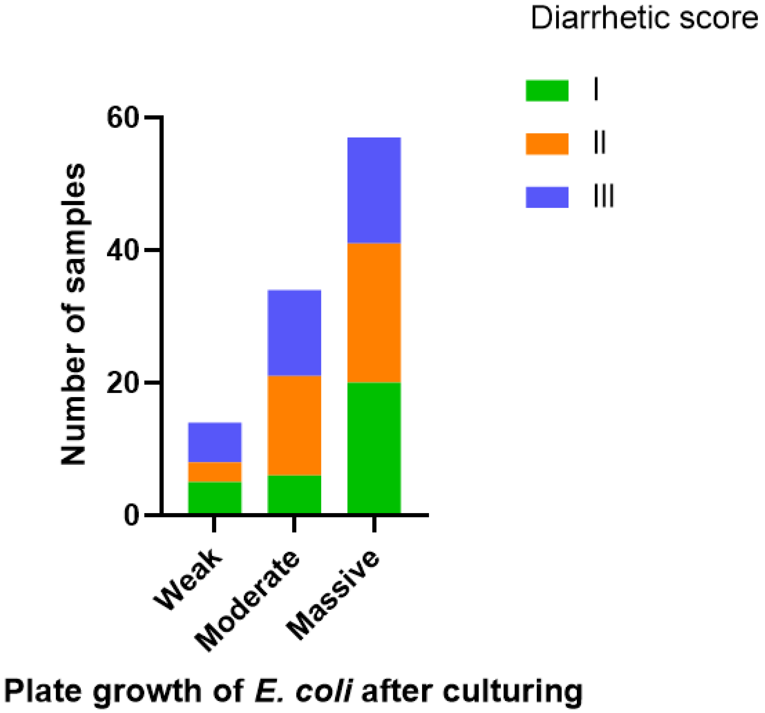 Vetsci 12 00987 g002