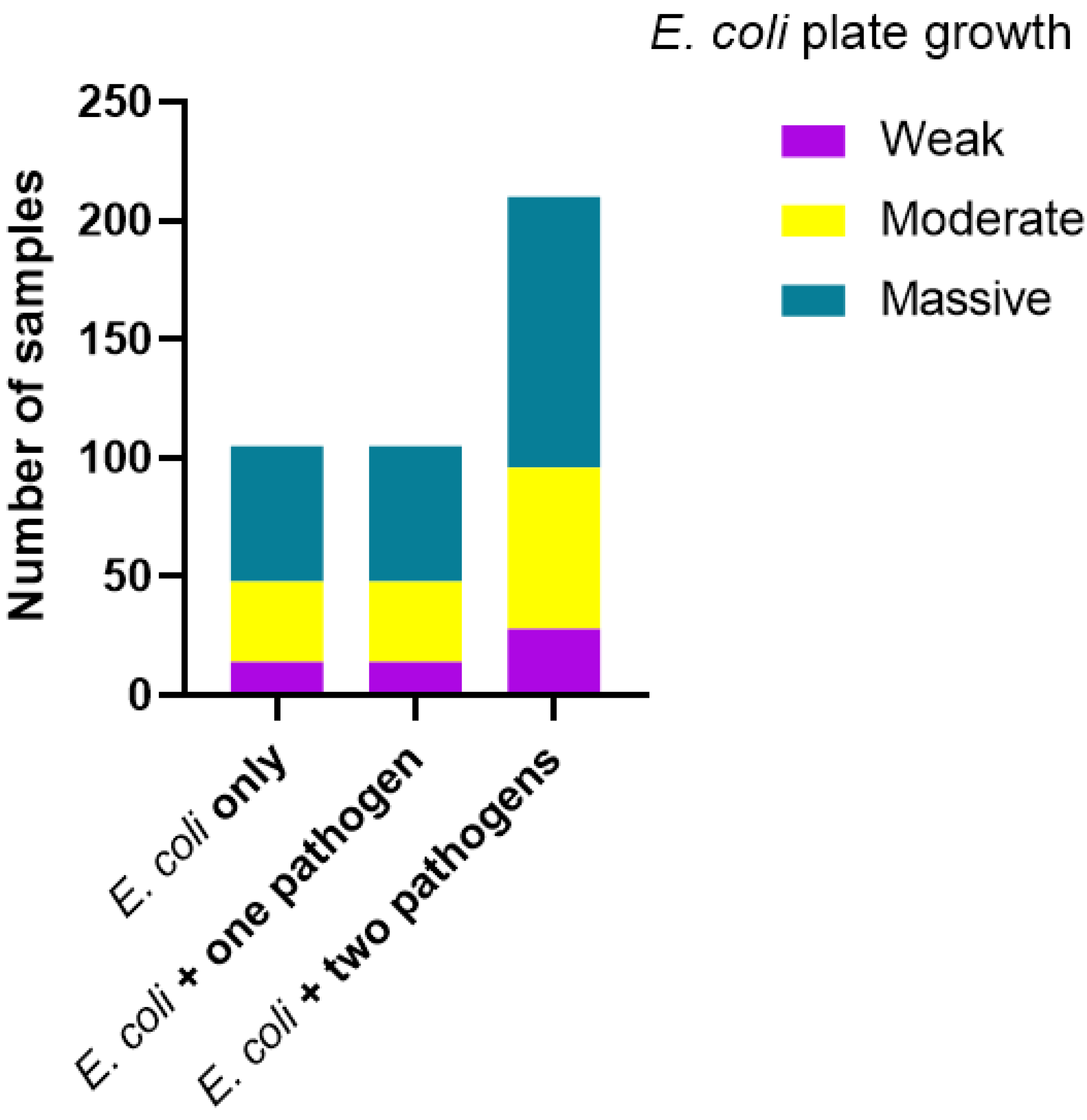 Vetsci 12 00987 g003