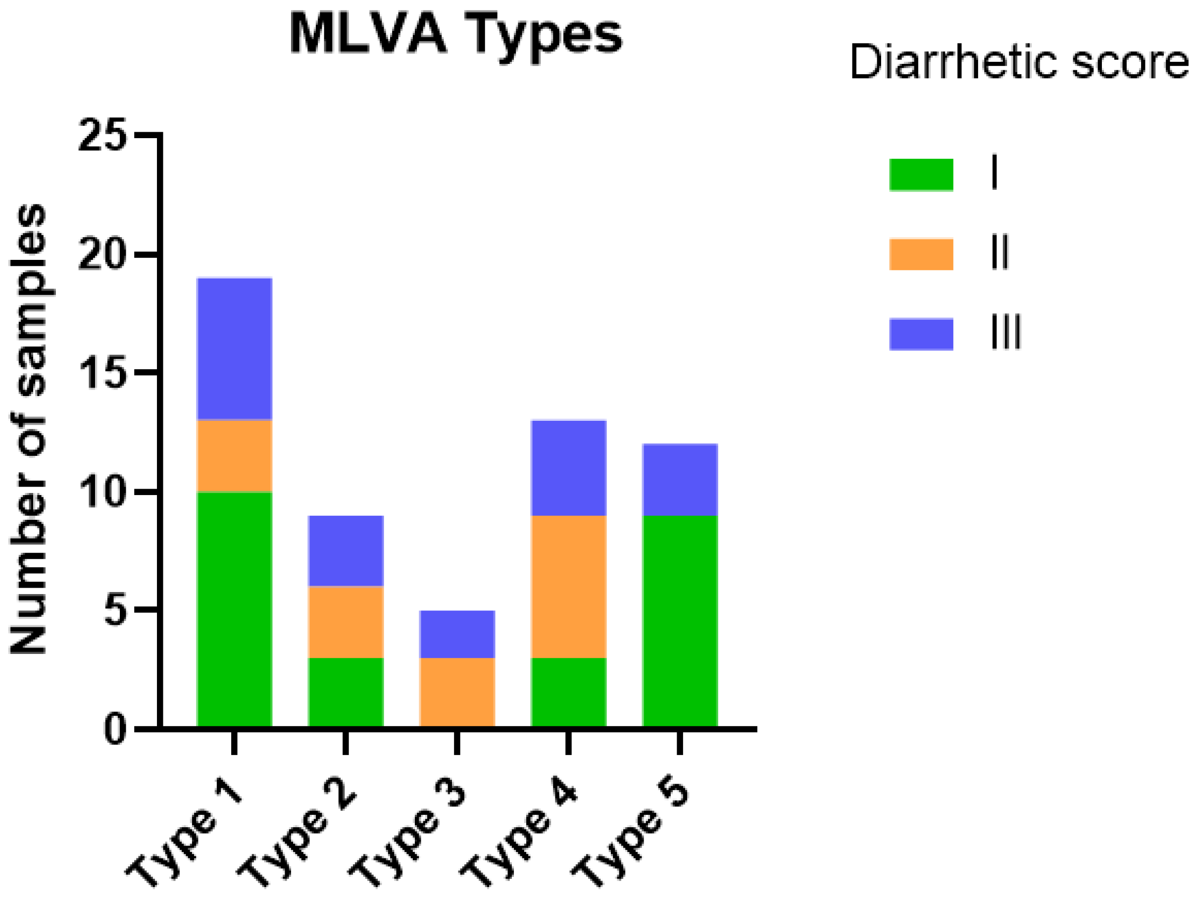 Vetsci 12 00987 g004