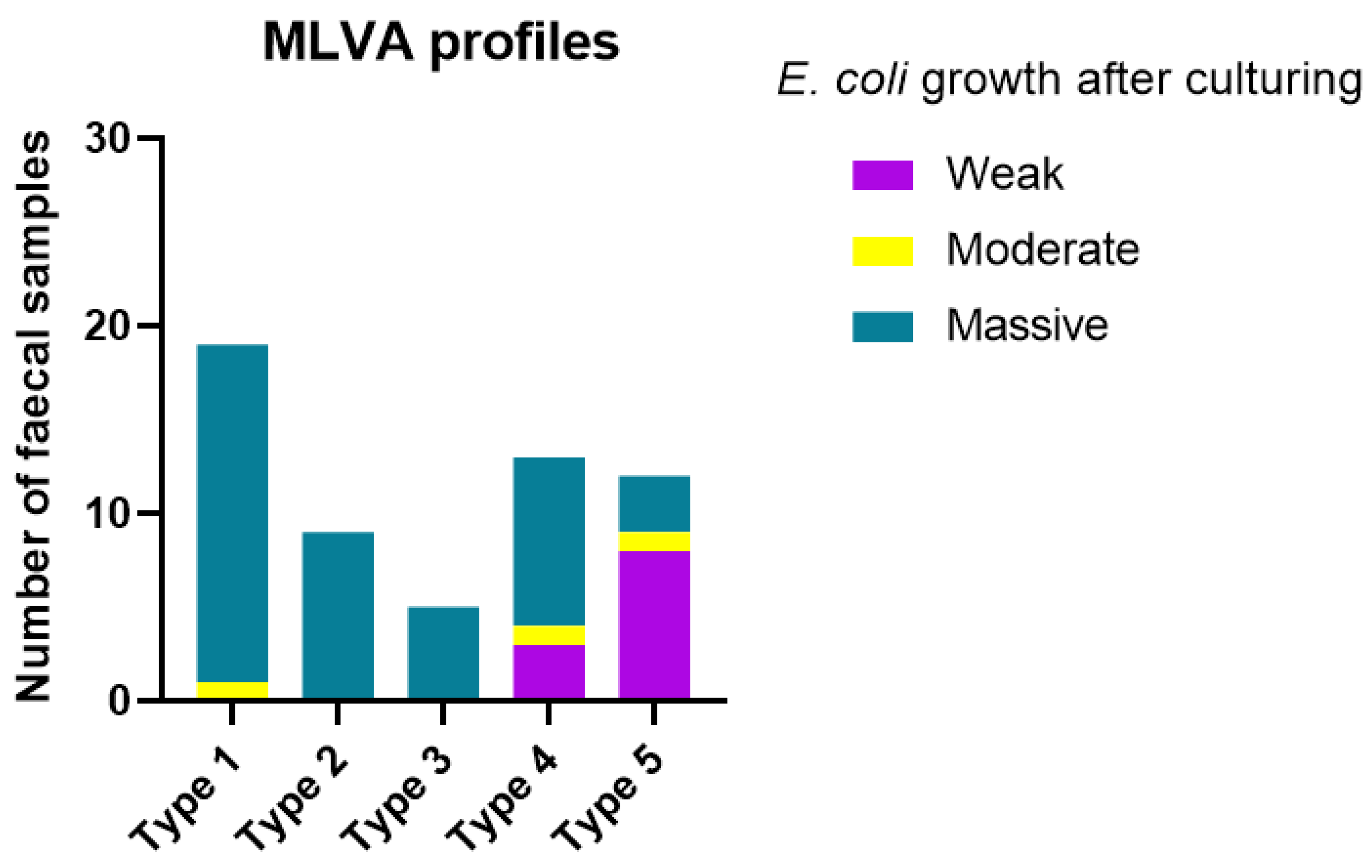 Vetsci 12 00987 g005