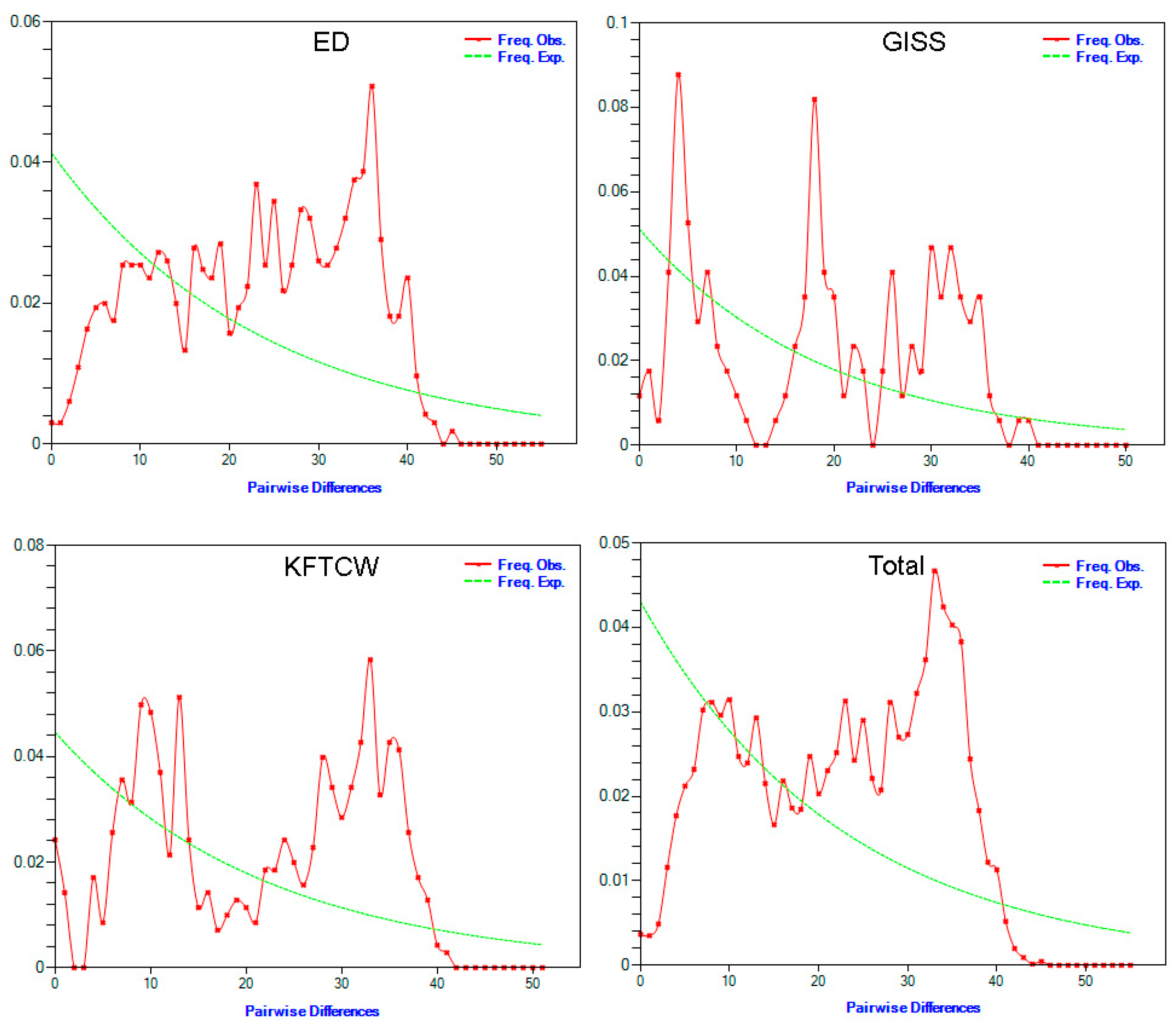 Vetsci 12 00988 g002 Vetsci 12 00988 g002