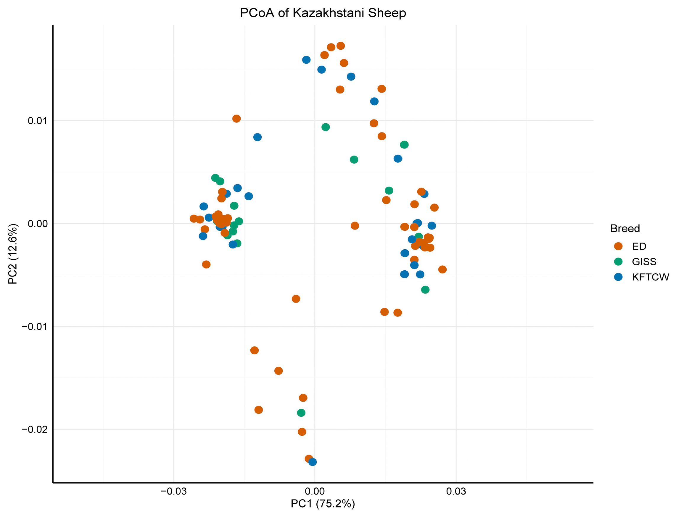 Vetsci 12 00988 g004 Vetsci 12 00988 g004