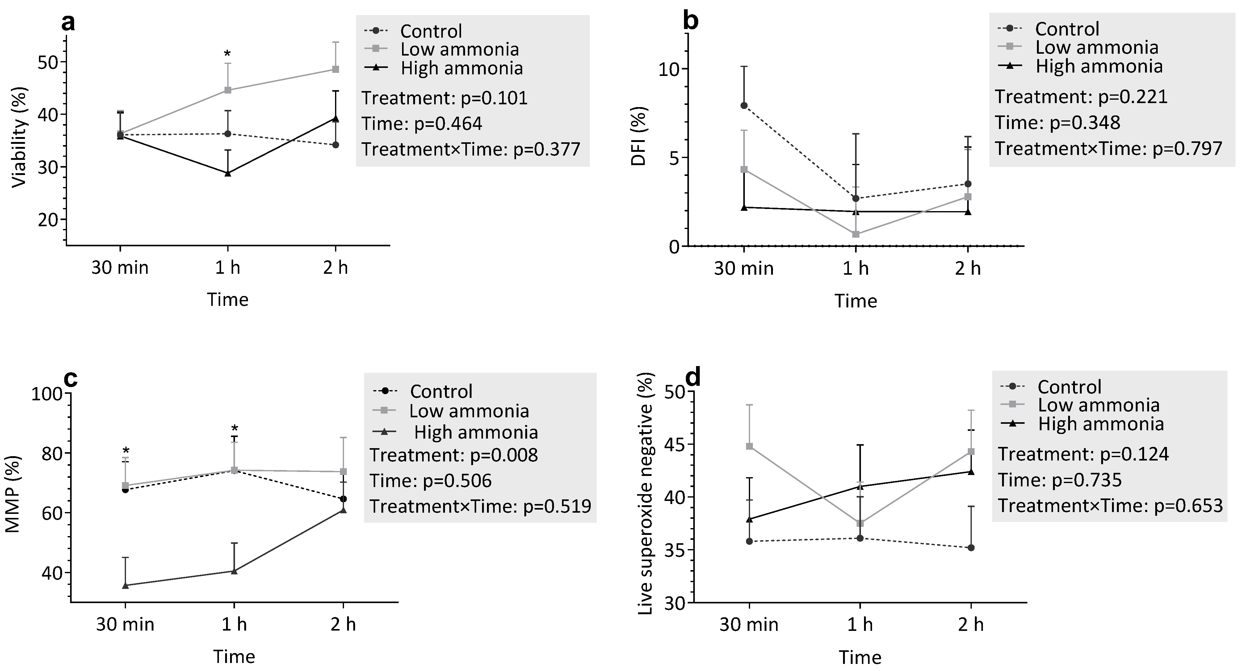 Vetsci 12 00997 g001a