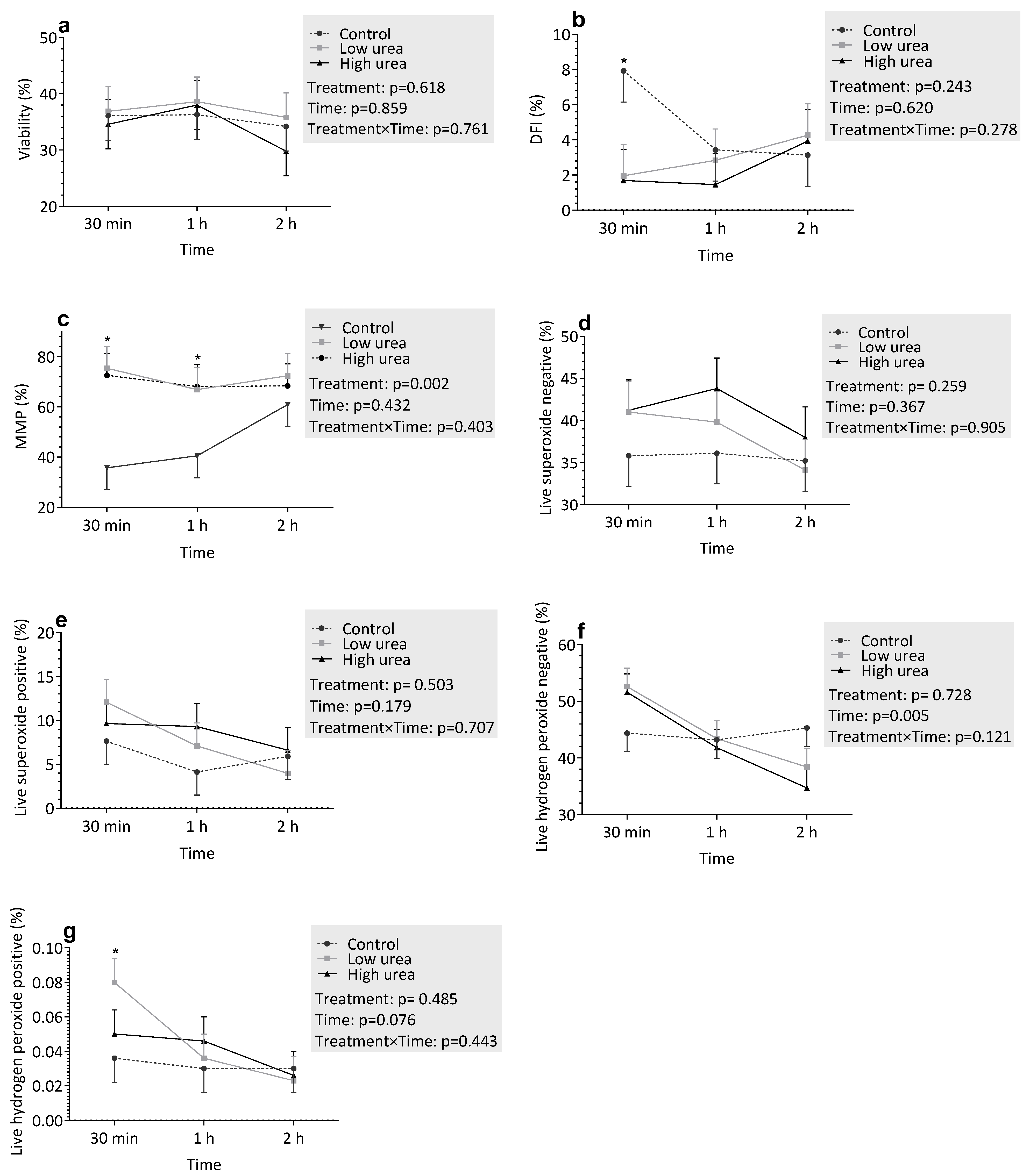 Vetsci 12 00997 g002