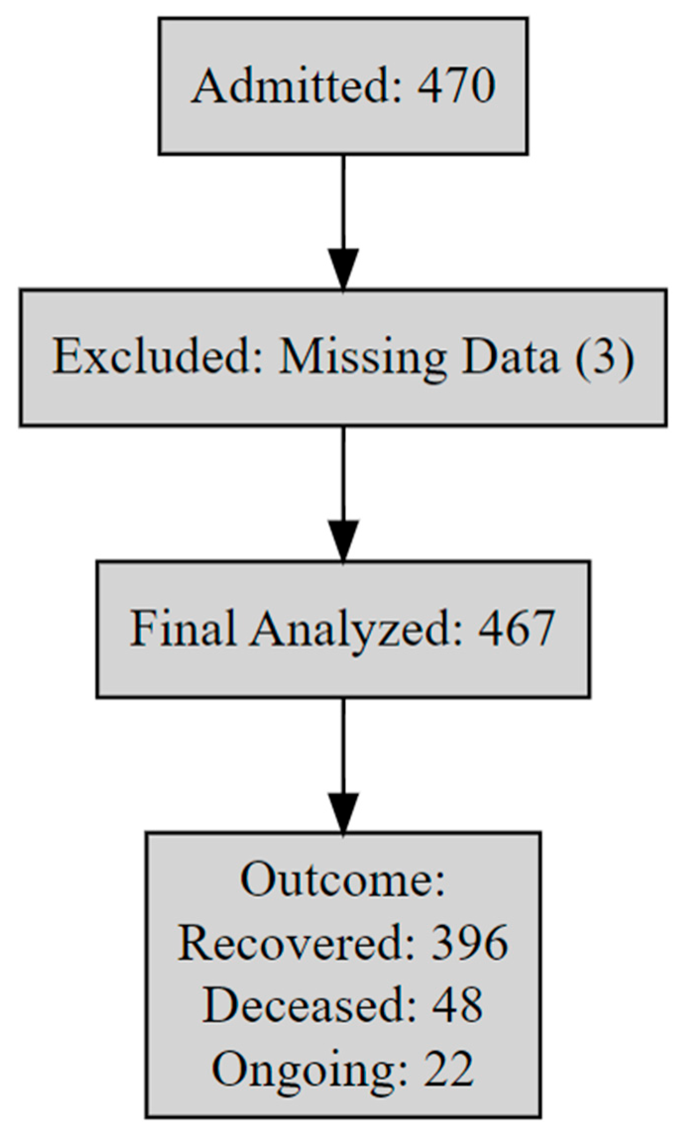 Vetsci 12 00998 g001 Vetsci 12 00998 g001