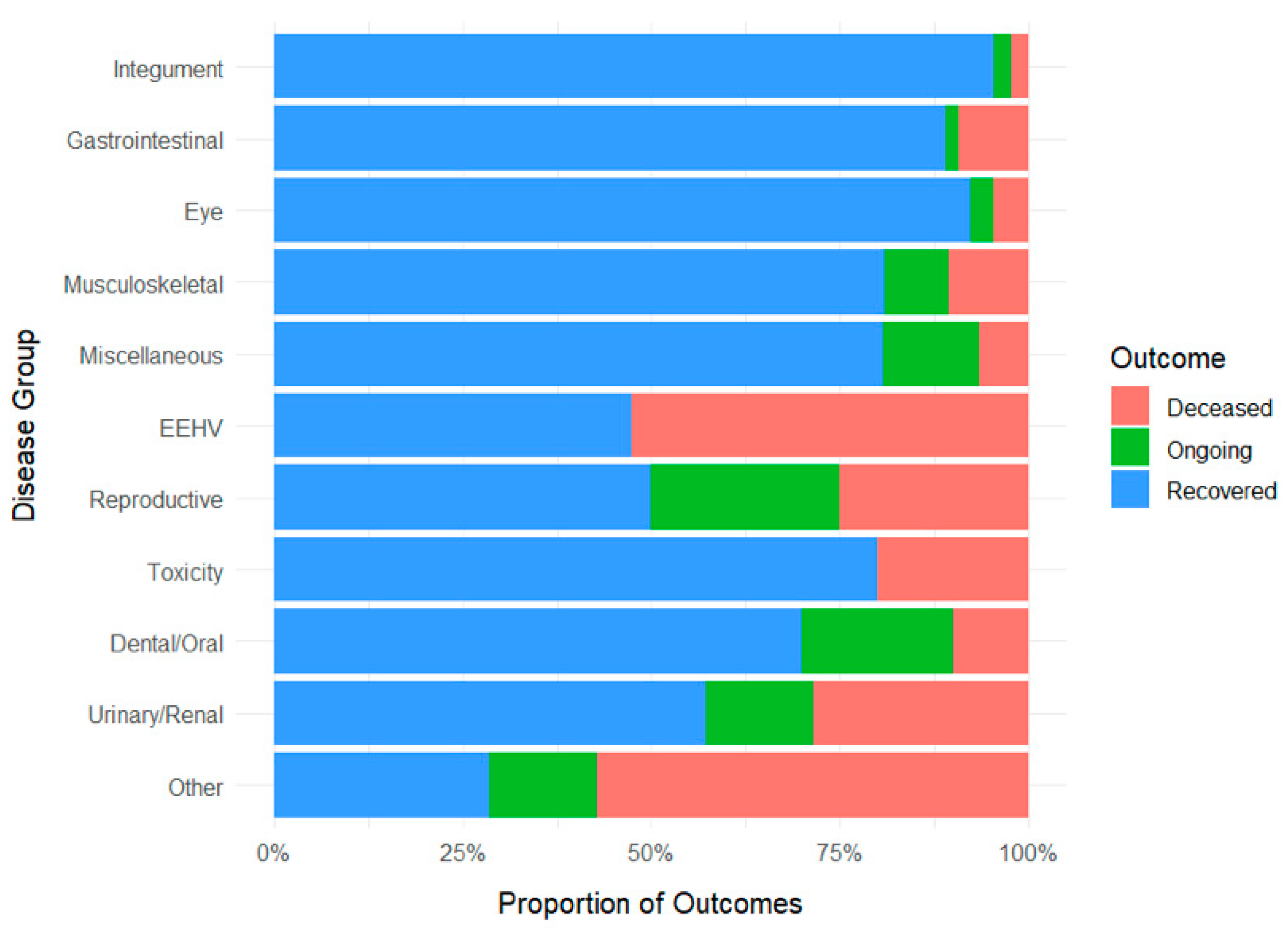Vetsci 12 00998 g003 Vetsci 12 00998 g003