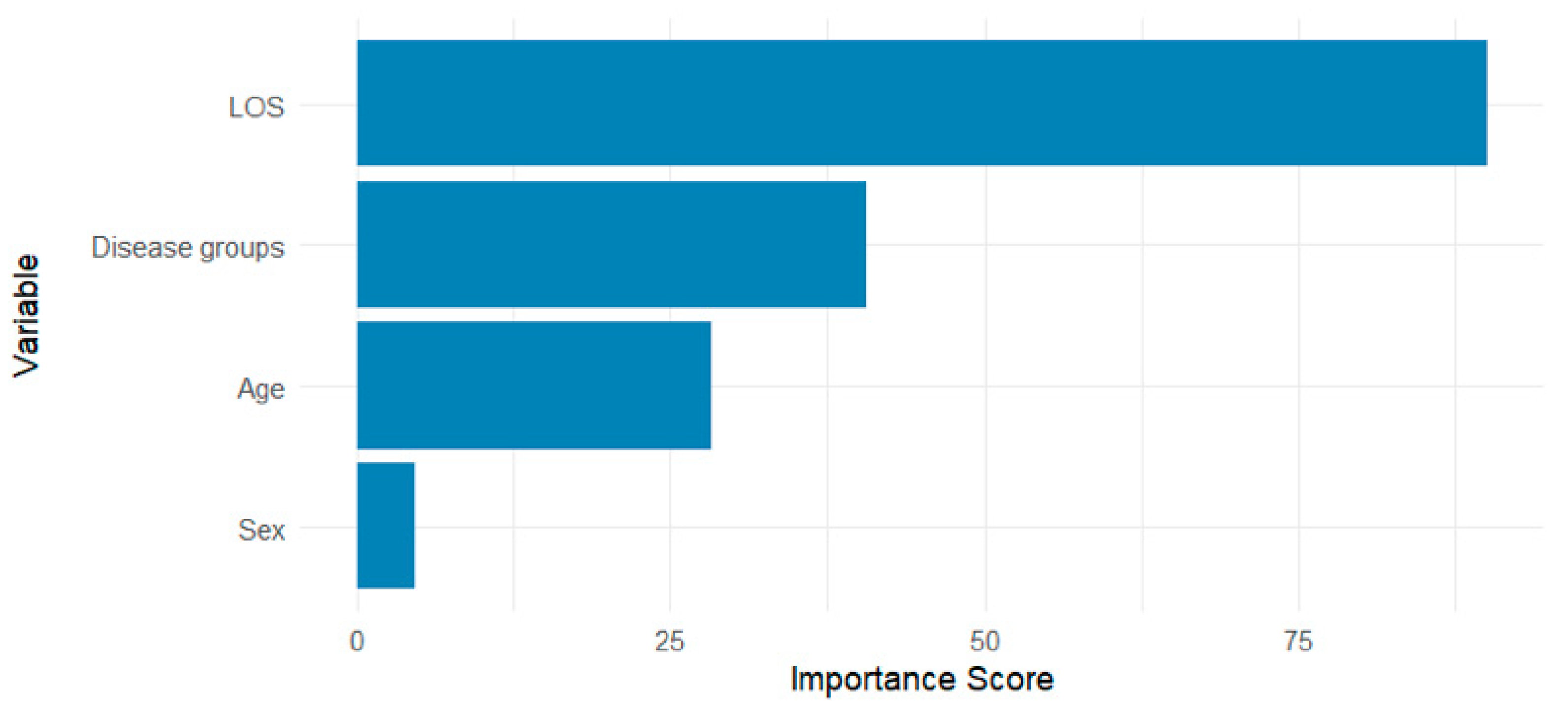 Vetsci 12 00998 g004 Vetsci 12 00998 g004