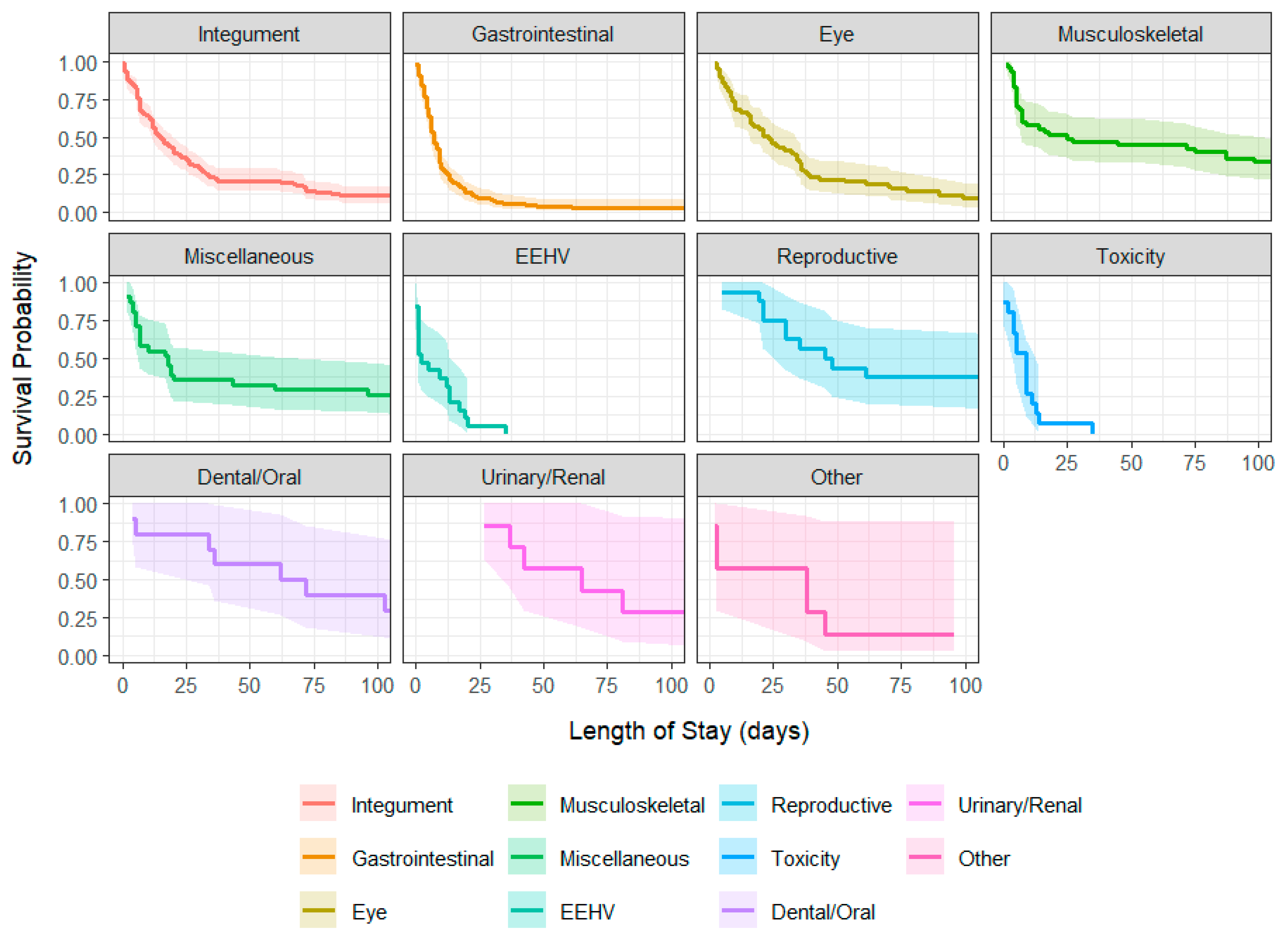Vetsci 12 00998 g005 Vetsci 12 00998 g005