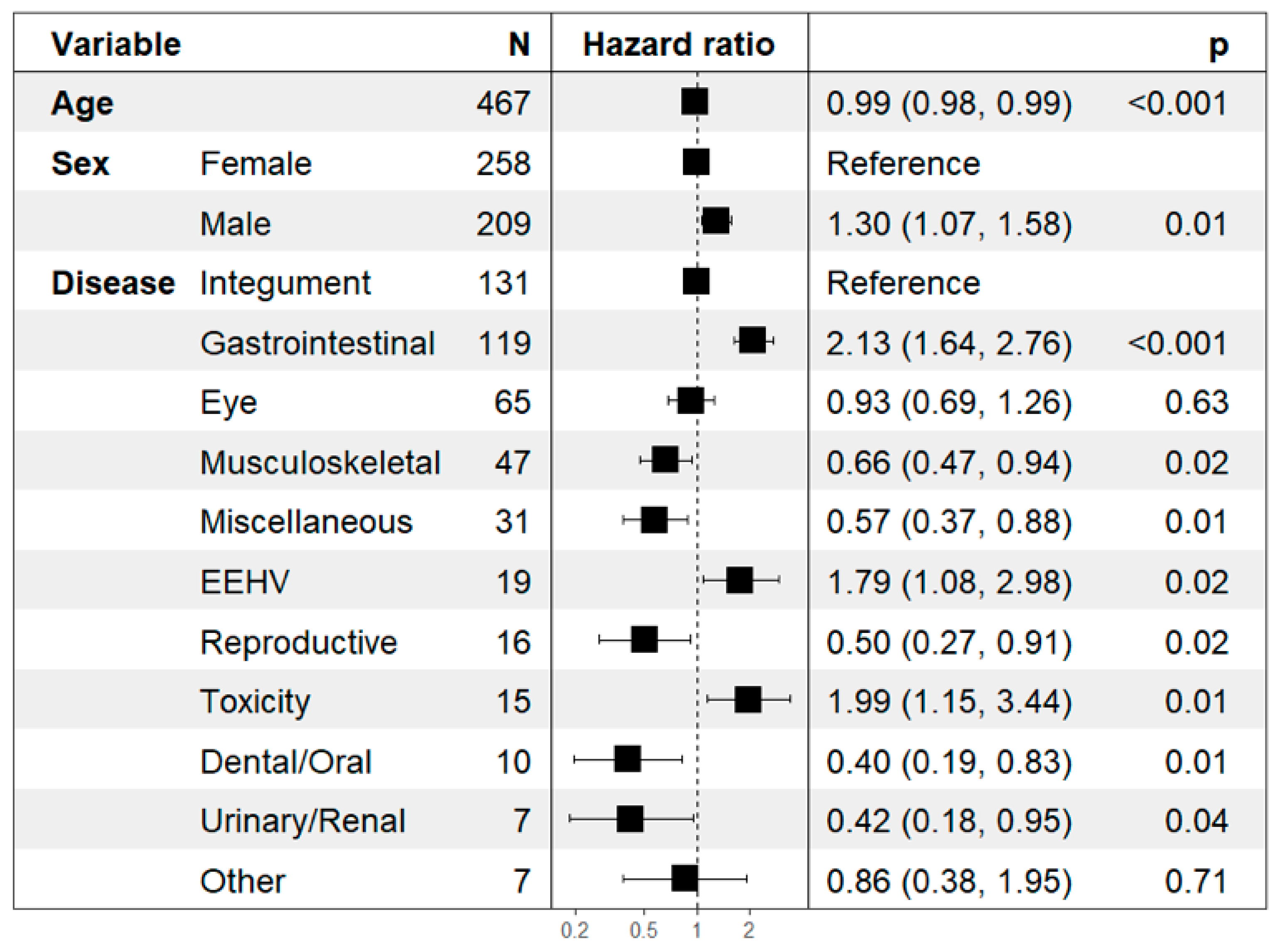 Vetsci 12 00998 g006 Vetsci 12 00998 g006