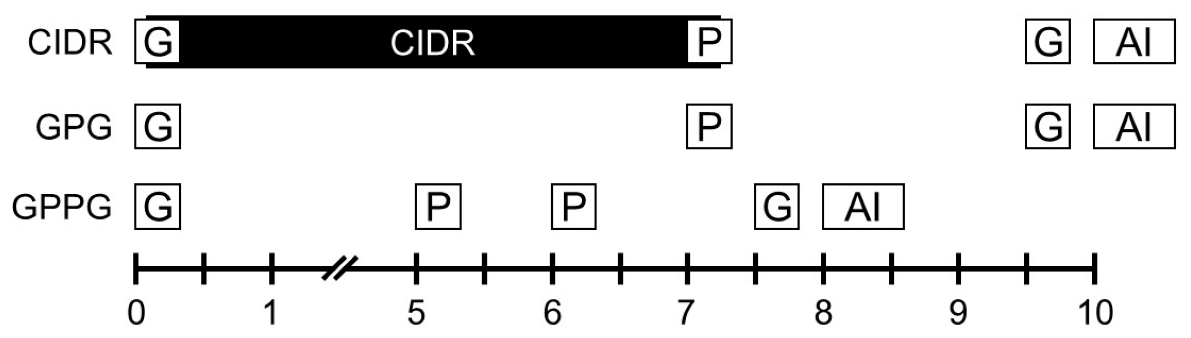 Vetsci 12 01001 g001