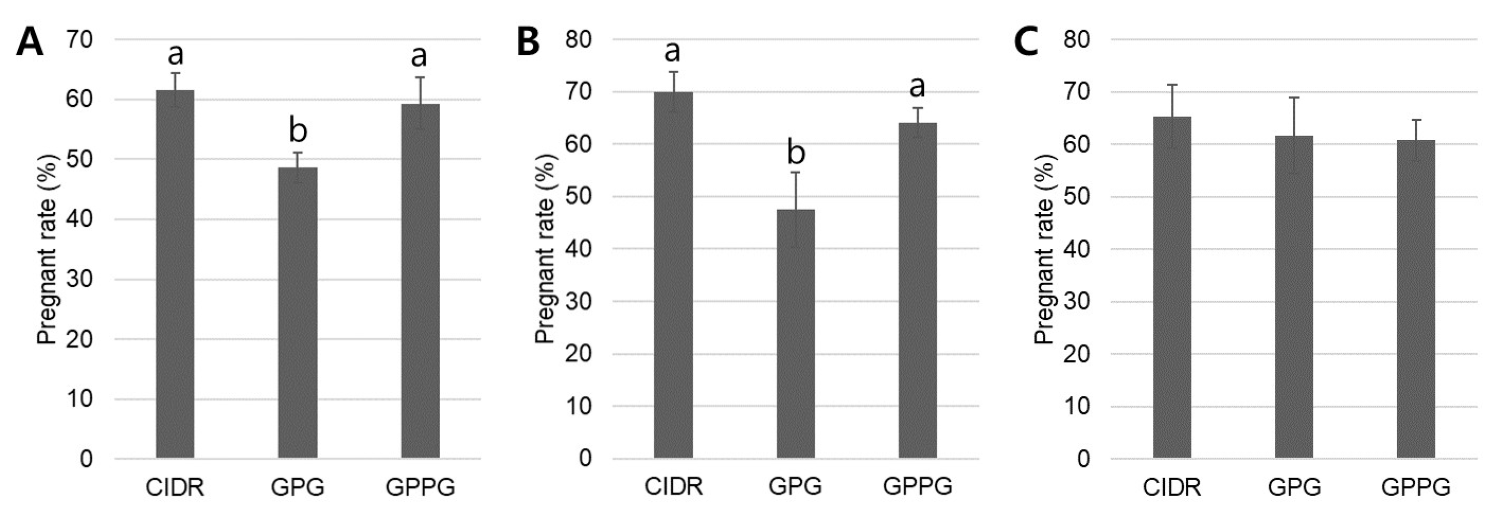 Vetsci 12 01001 g003
