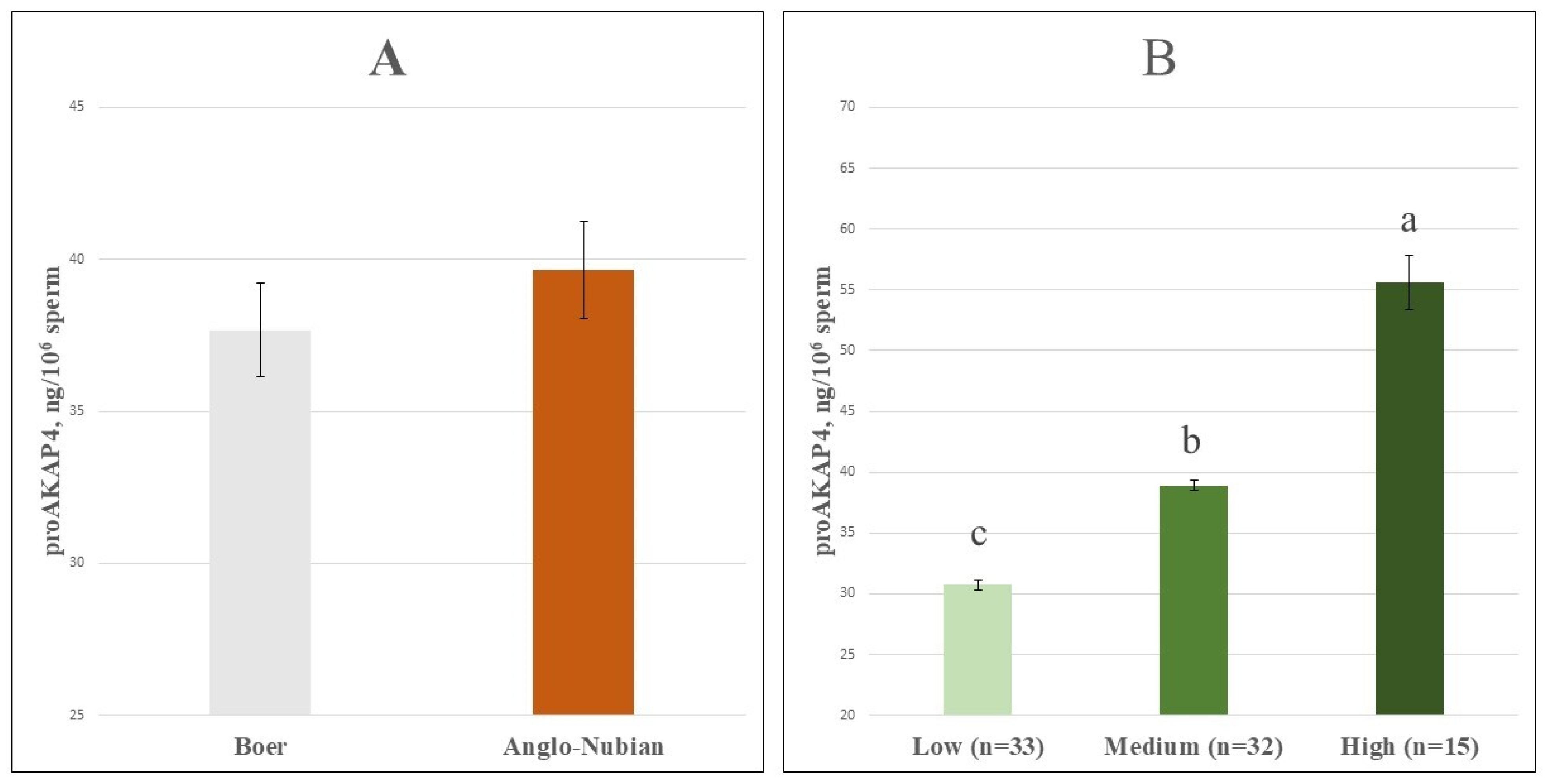 Vetsci 12 01003 g001 Vetsci 12 01003 g001