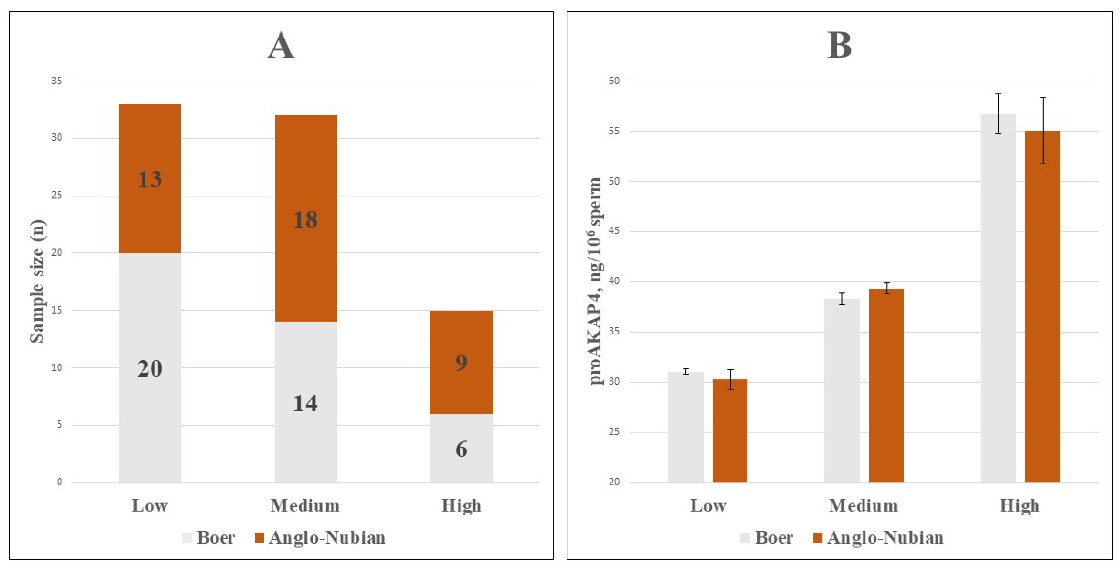 Vetsci 12 01003 g002 Vetsci 12 01003 g002