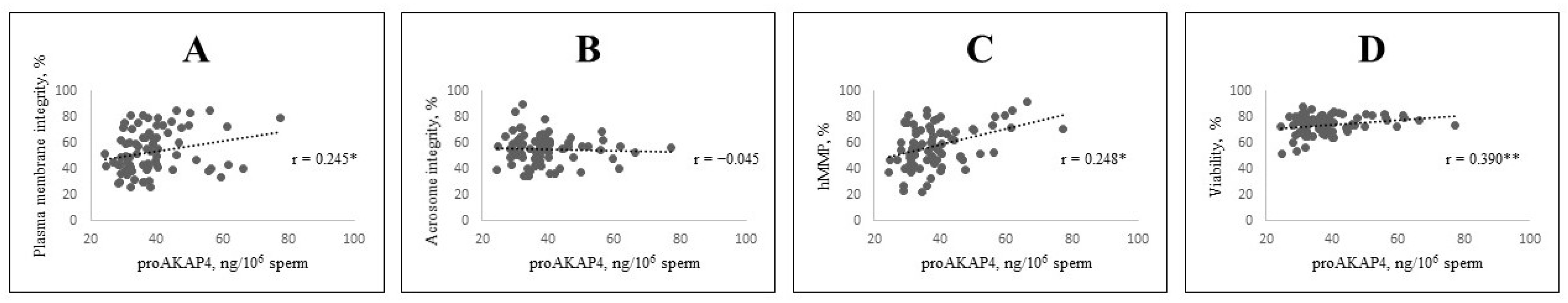 Vetsci 12 01003 g004 Vetsci 12 01003 g004