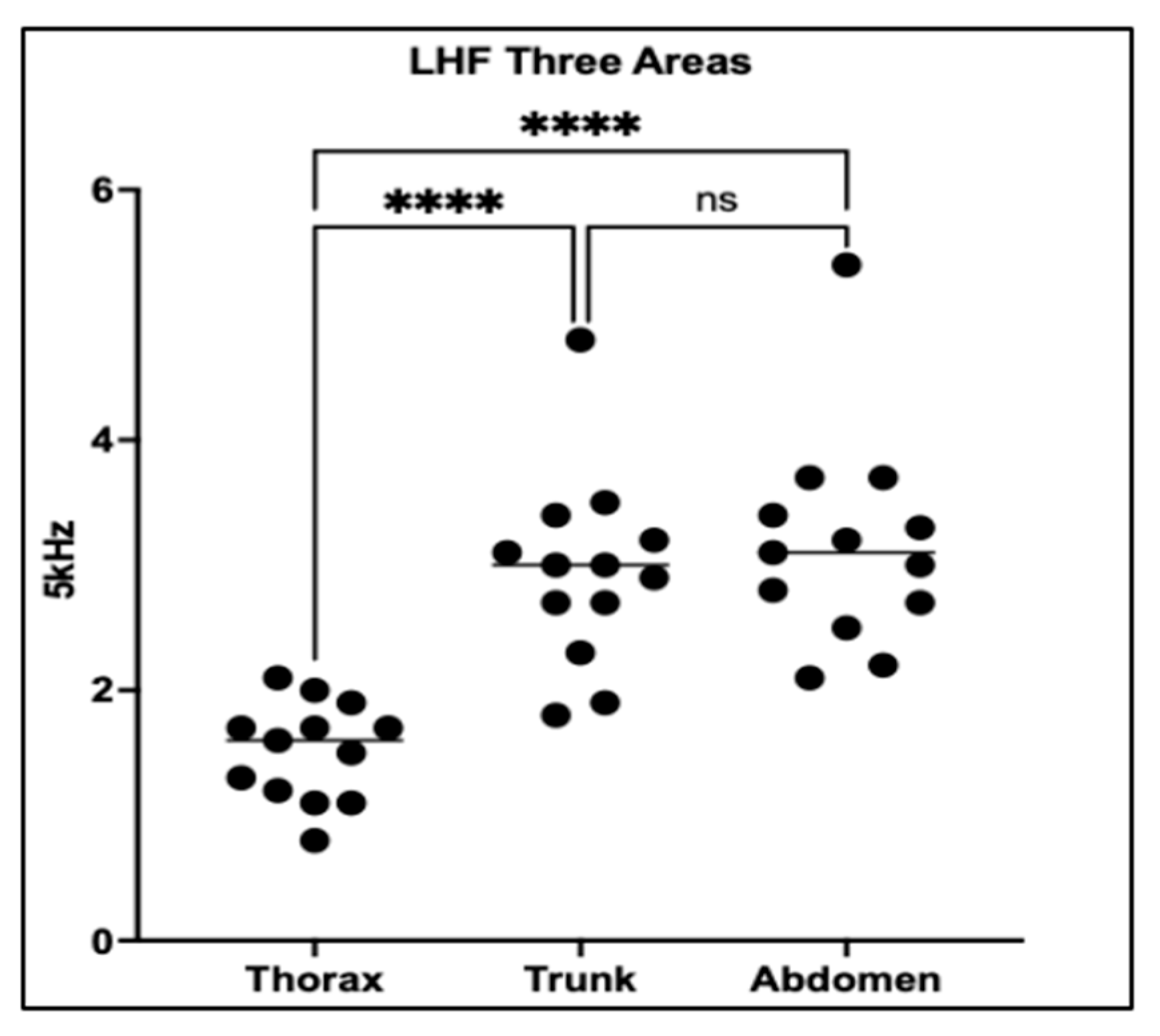 Vetsci 12 01007 g003