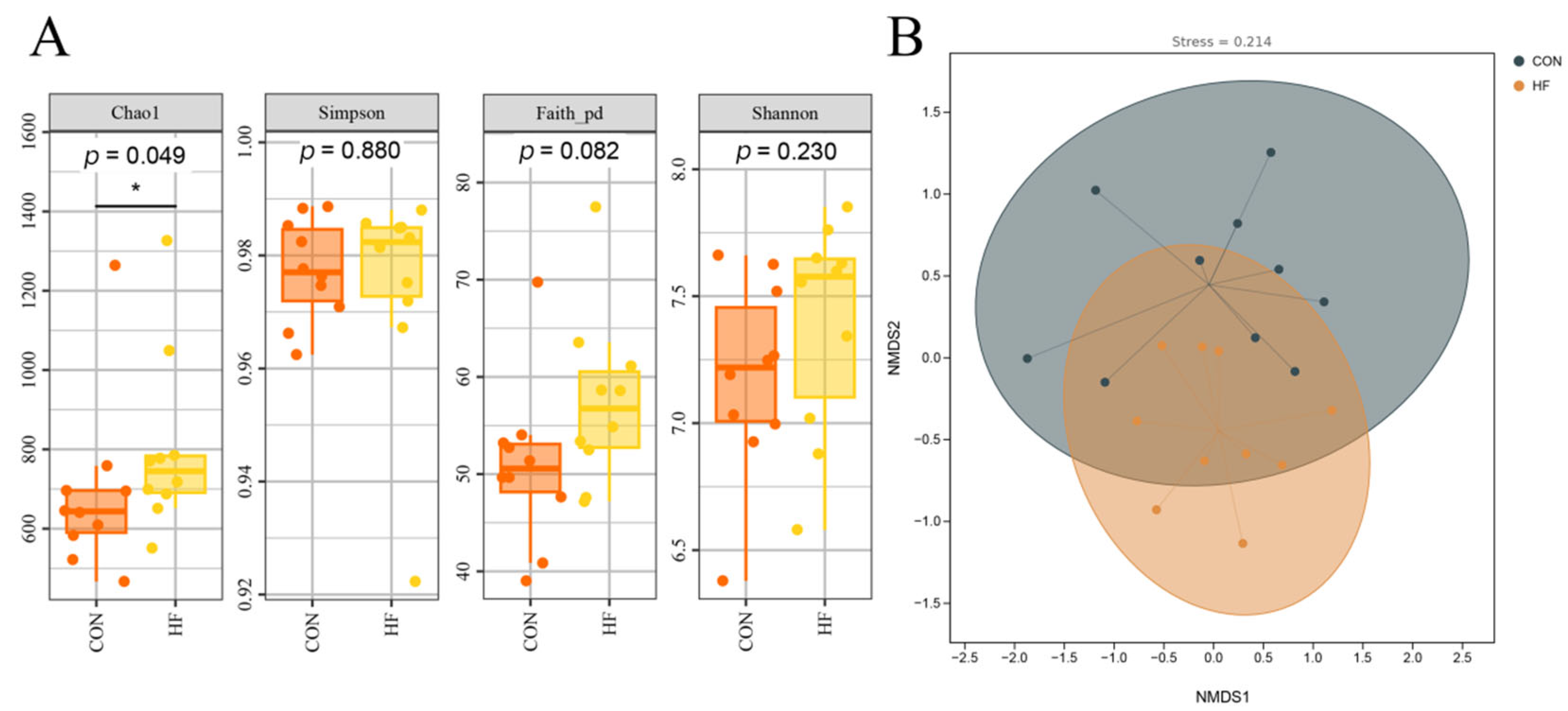 Vetsci 12 01010 g001 Vetsci 12 01010 g001
