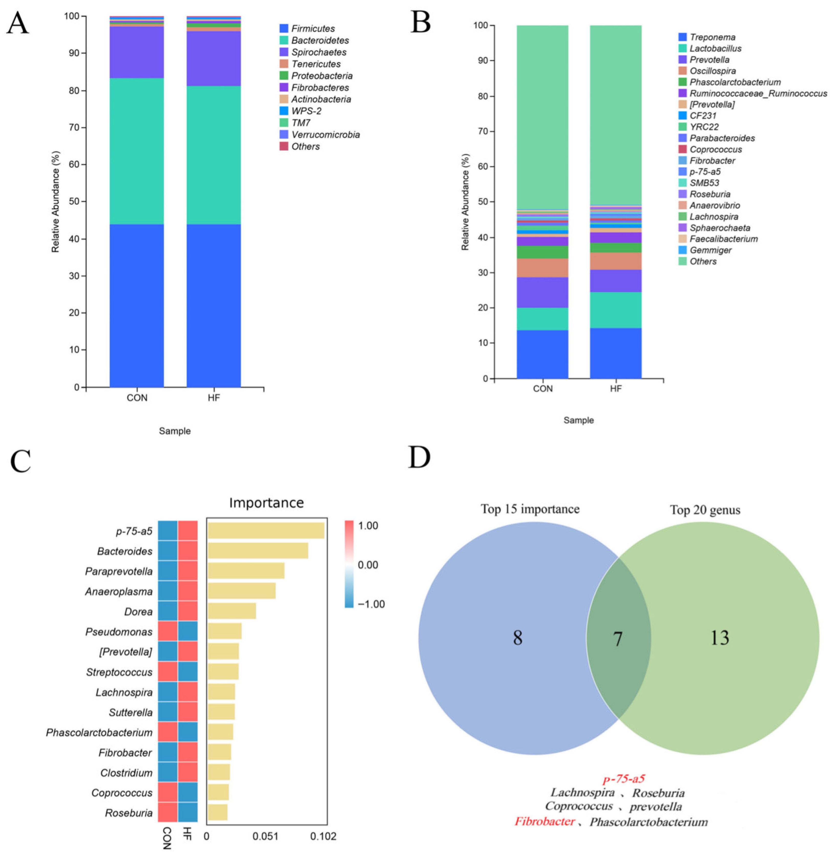 Vetsci 12 01010 g002 Vetsci 12 01010 g002