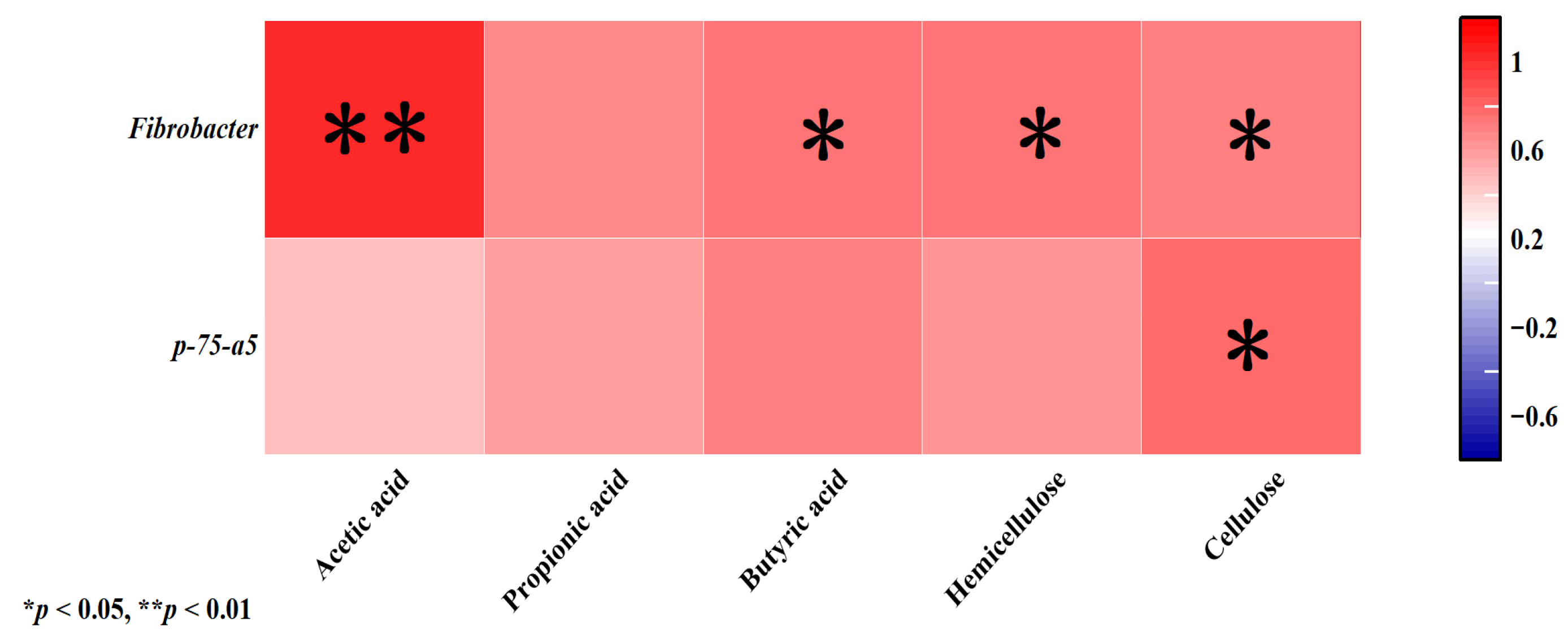Vetsci 12 01010 g003 Vetsci 12 01010 g003