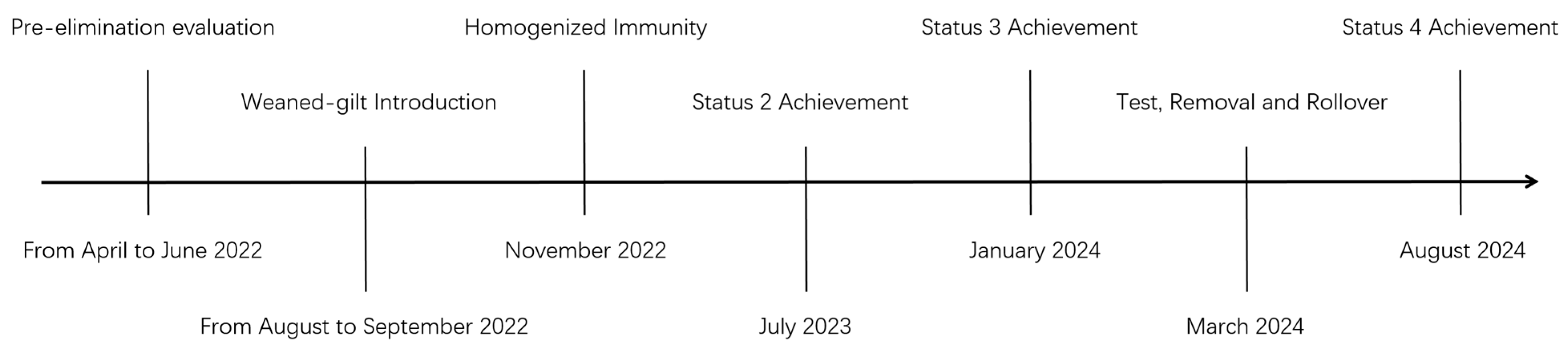 Vetsci 12 01012 g001 Vetsci 12 01012 g001