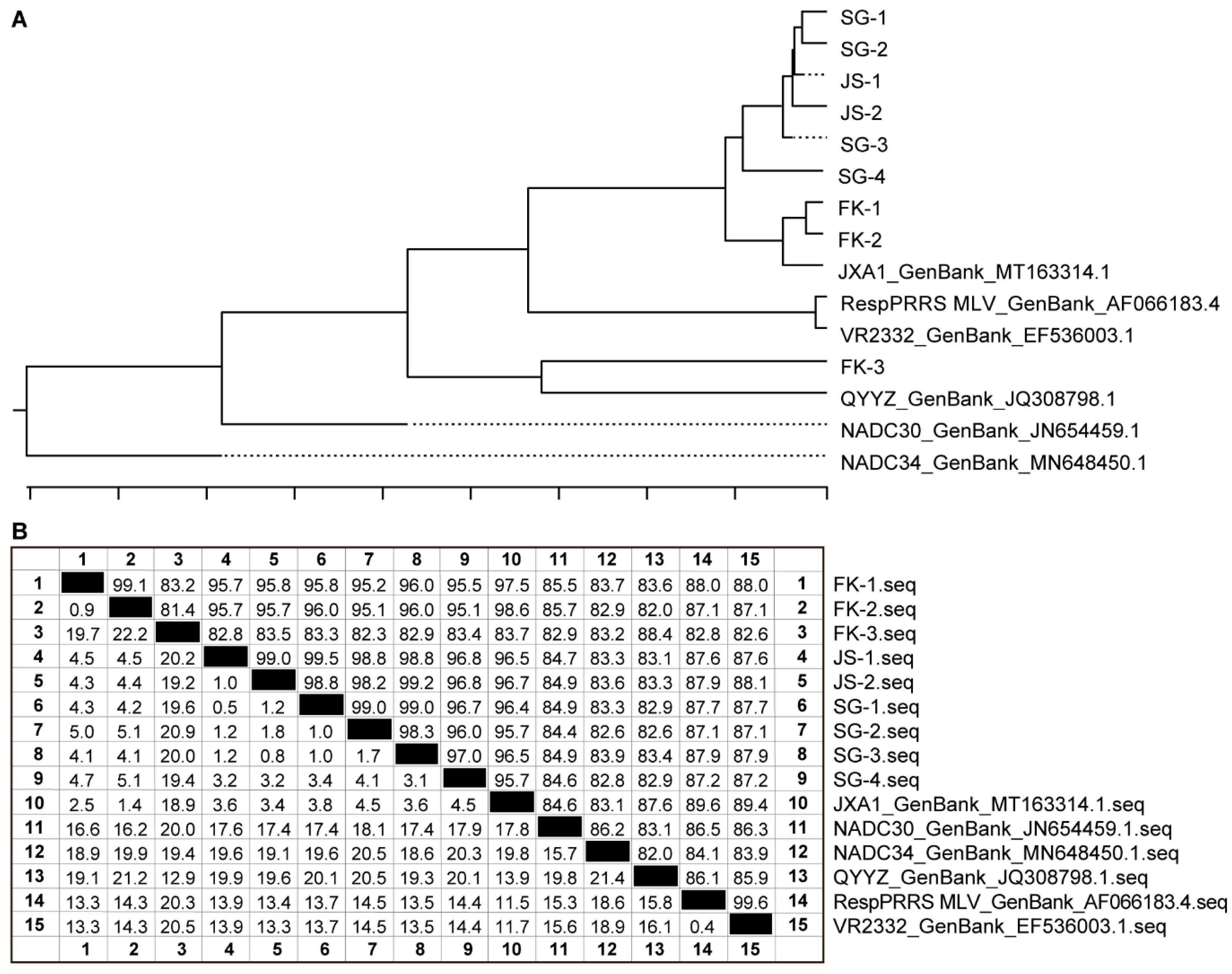 Vetsci 12 01012 g002 Vetsci 12 01012 g002