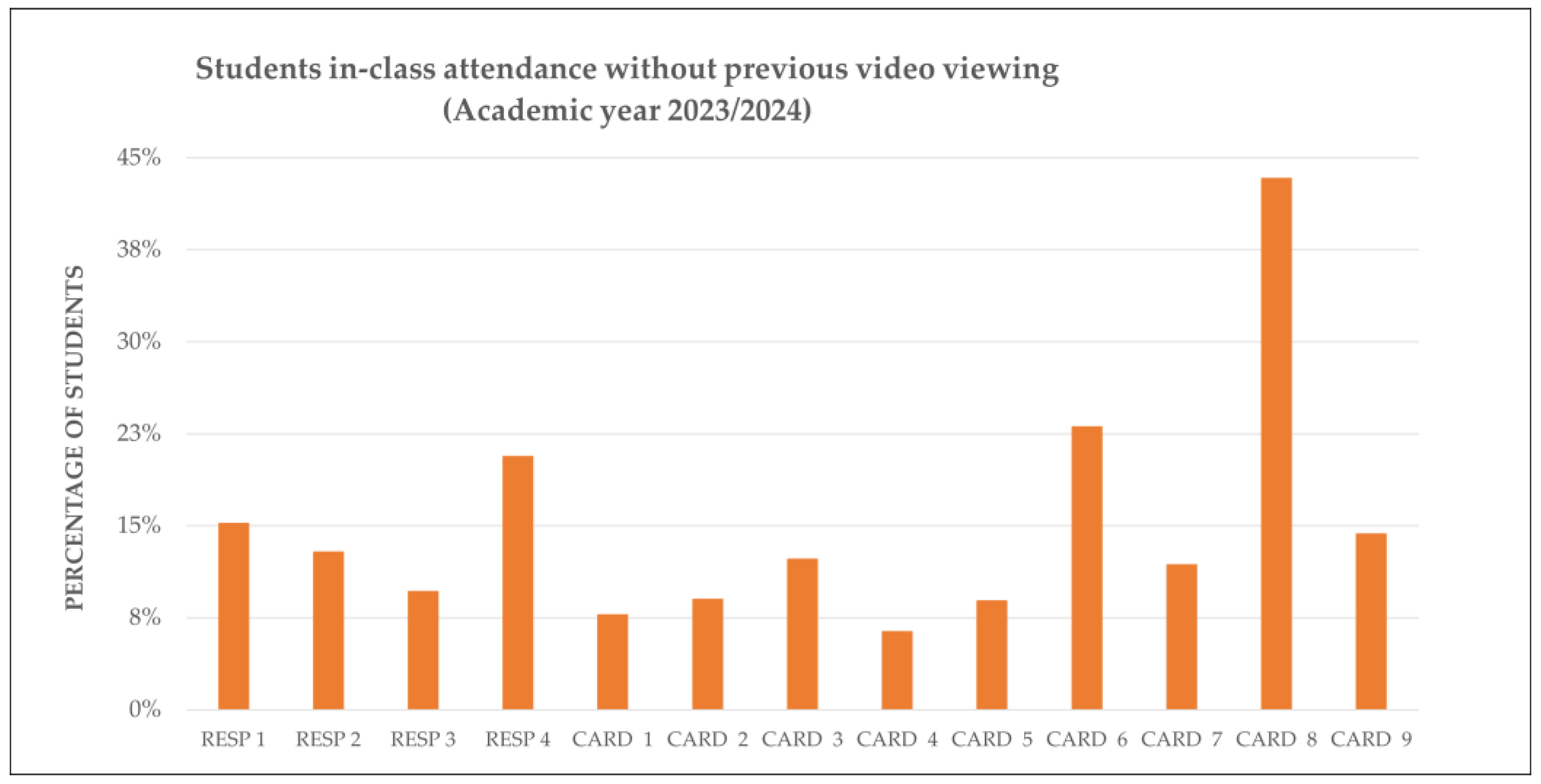 Vetsci 12 01013 g003