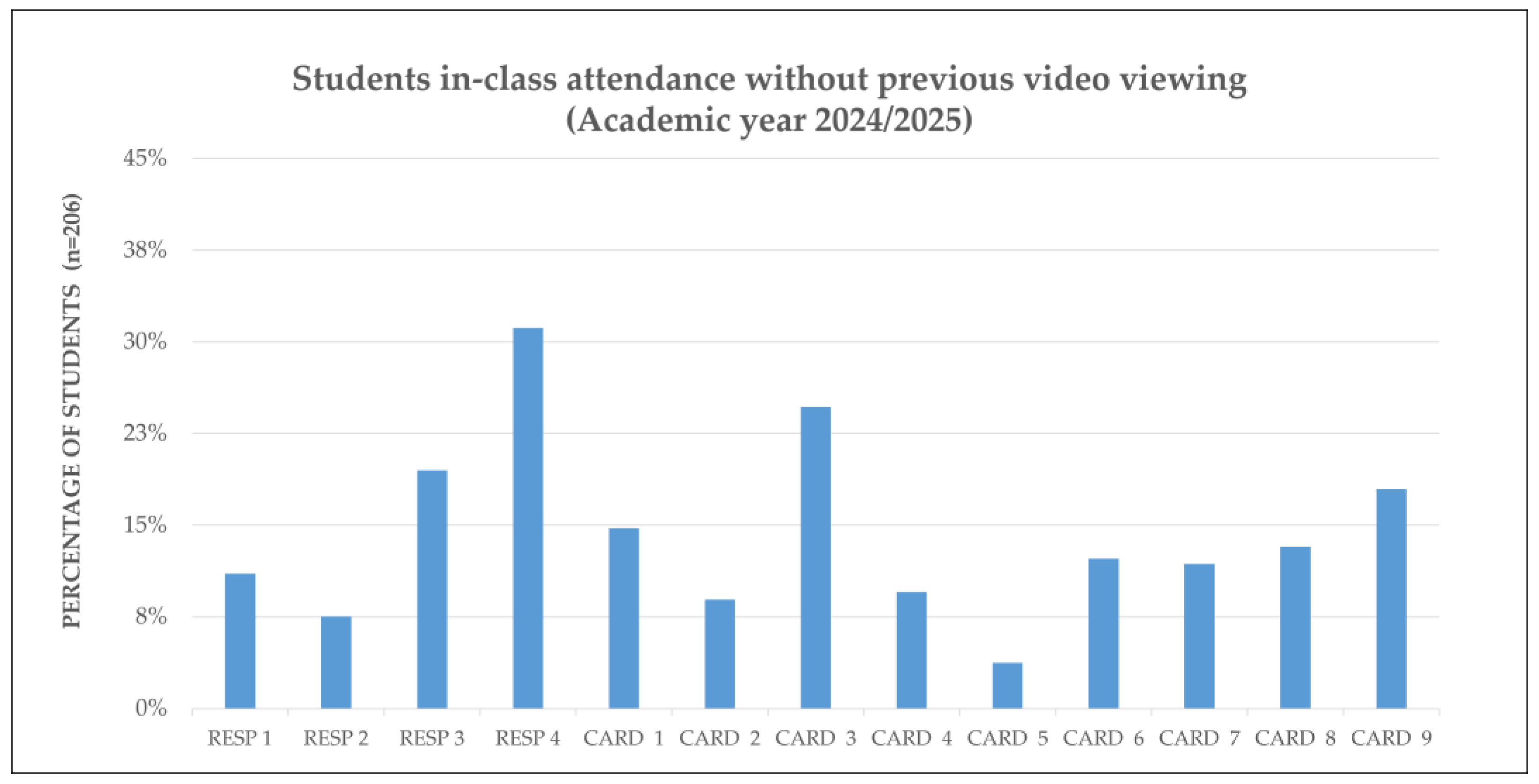Vetsci 12 01013 g004