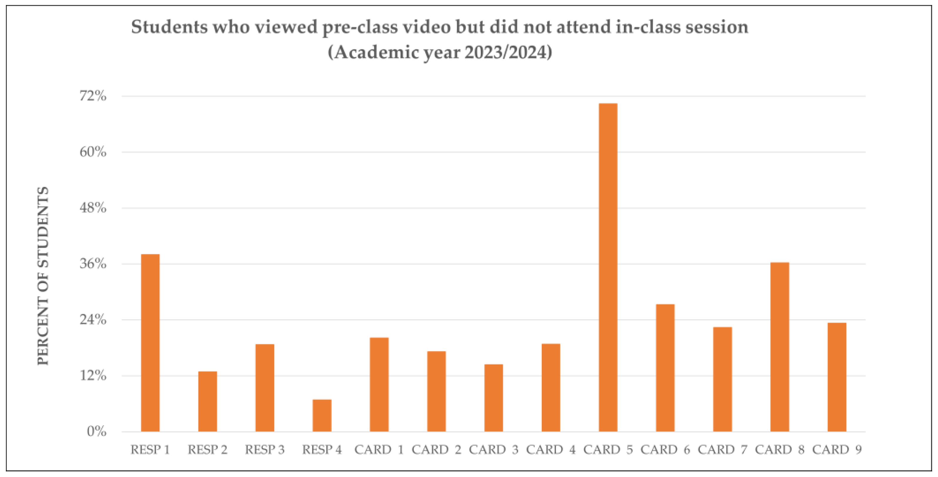 Vetsci 12 01013 g005