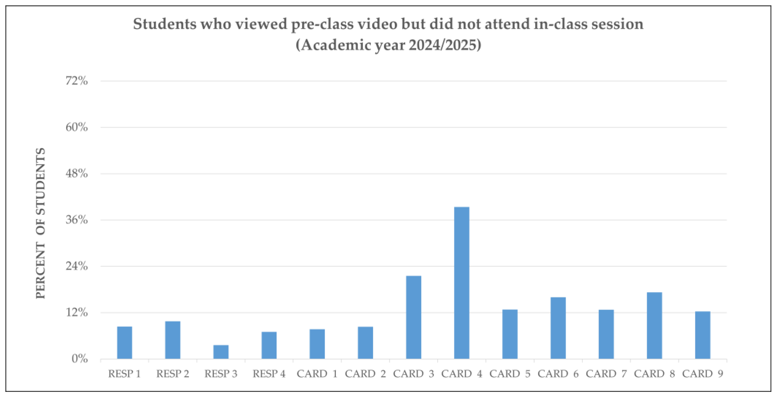 Vetsci 12 01013 g006