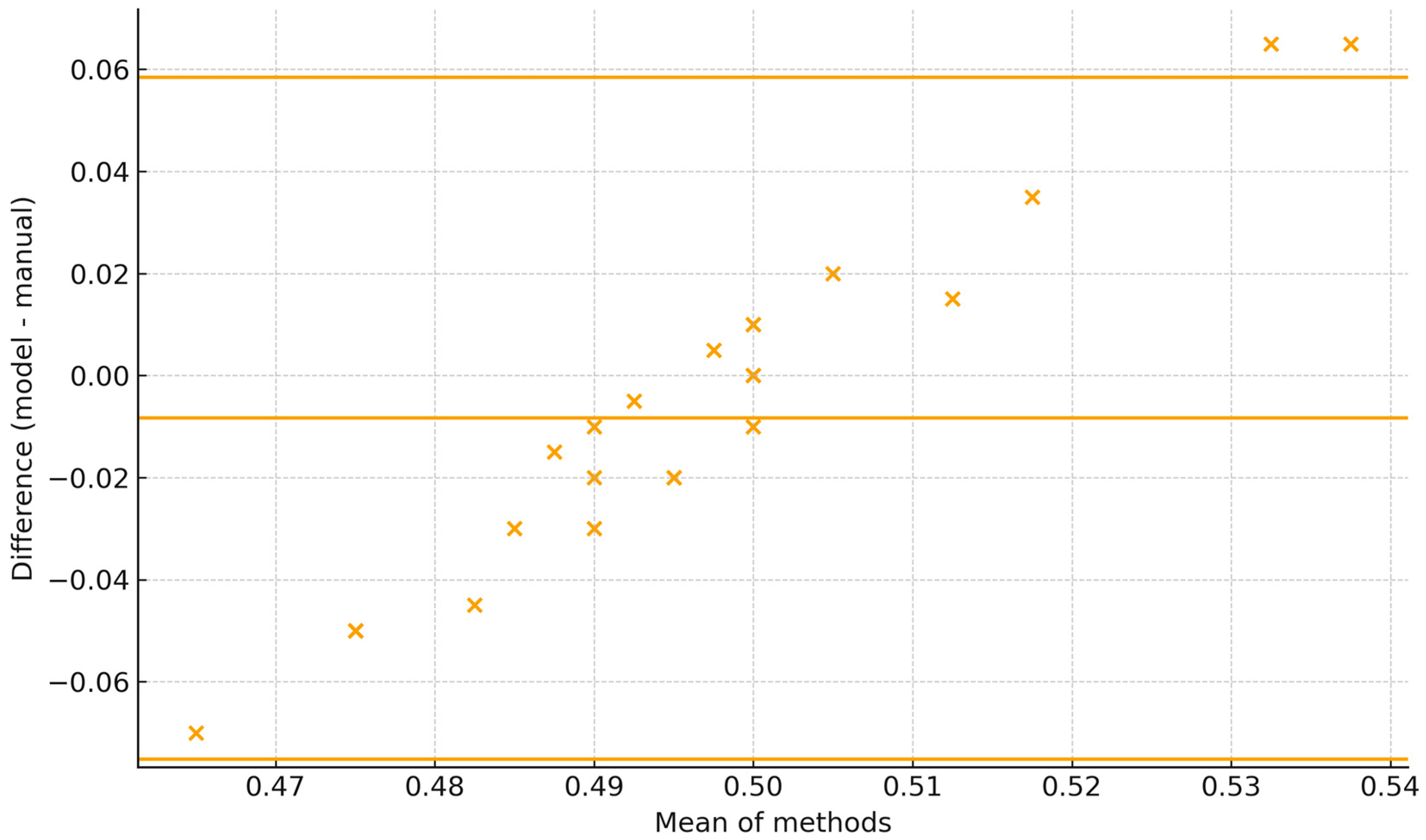 Vetsci 12 01015 g008
