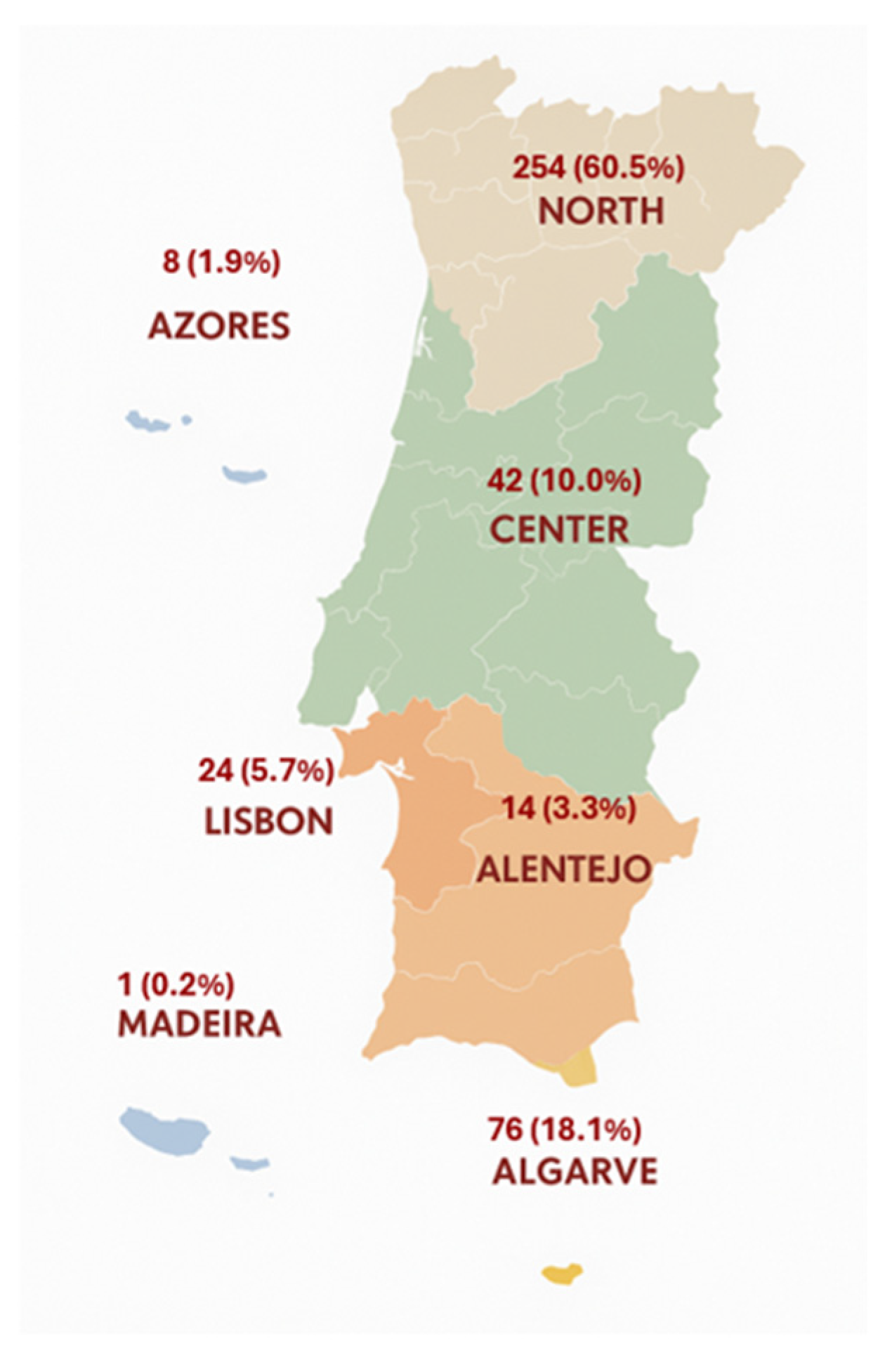 Vetsci 12 01020 g002 Vetsci 12 01020 g002