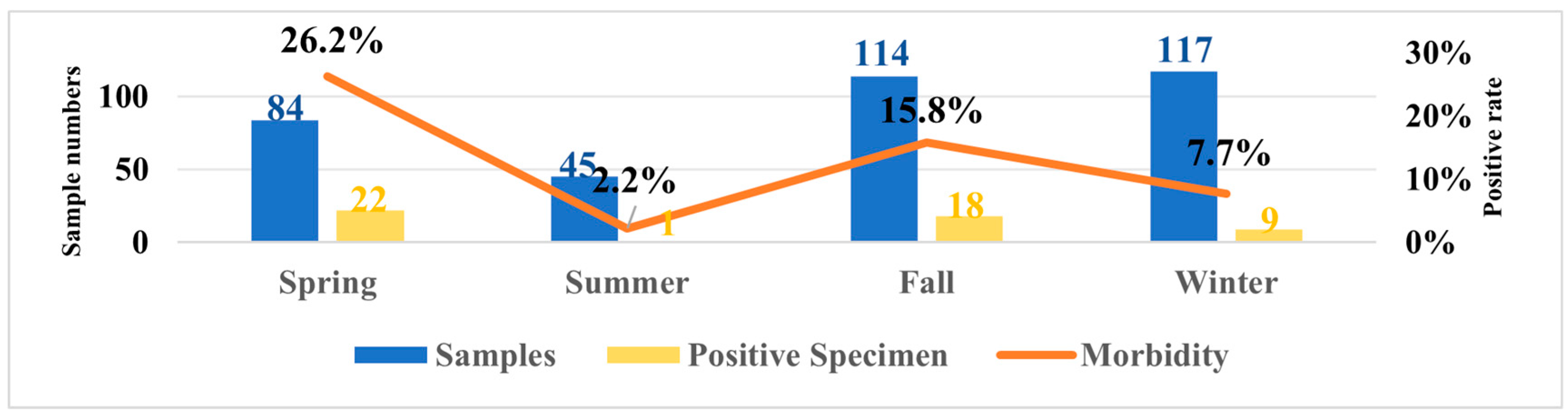 Vetsci 12 01031 g001 Vetsci 12 01031 g001