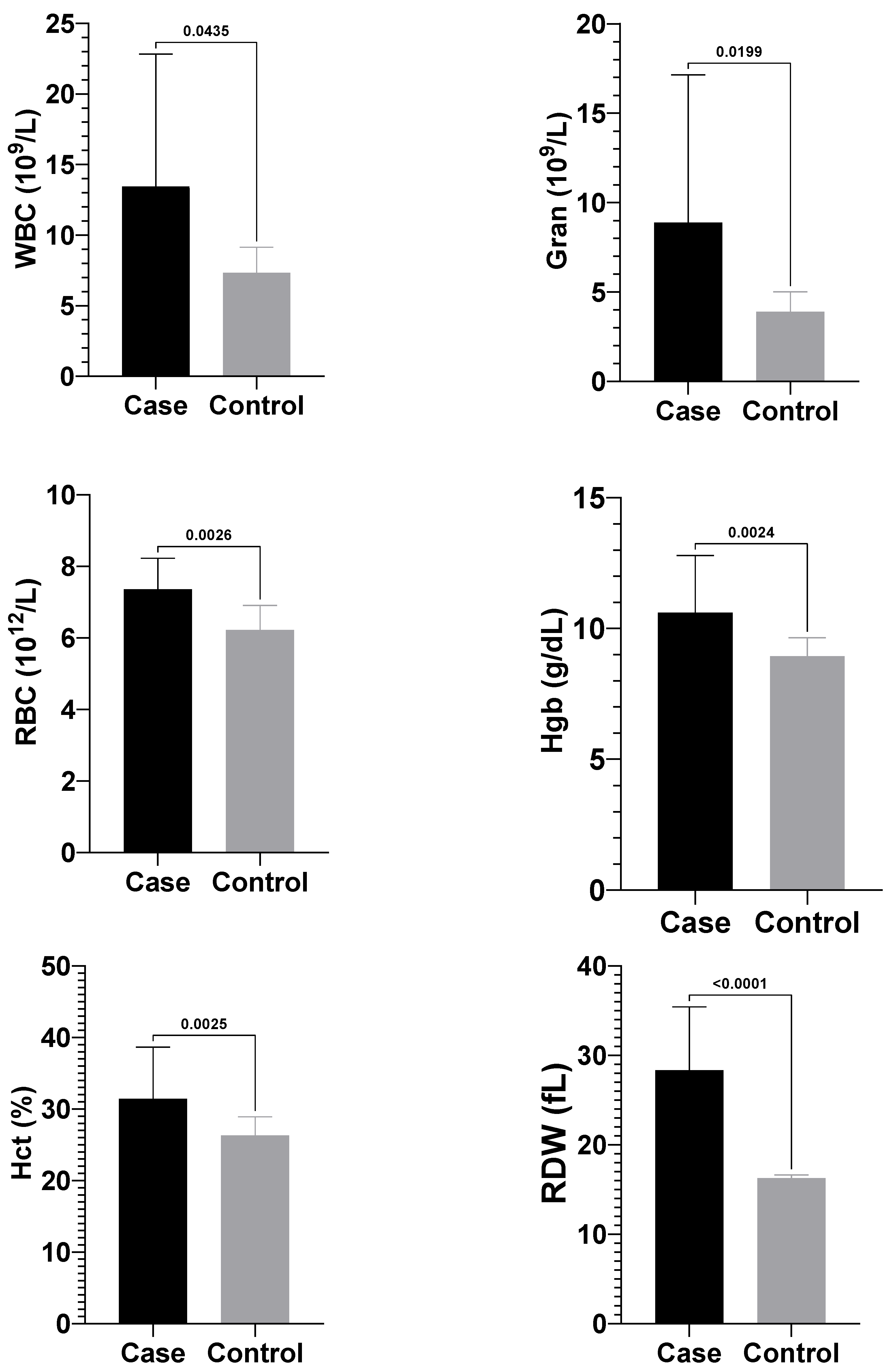 Vetsci 12 01033 g003