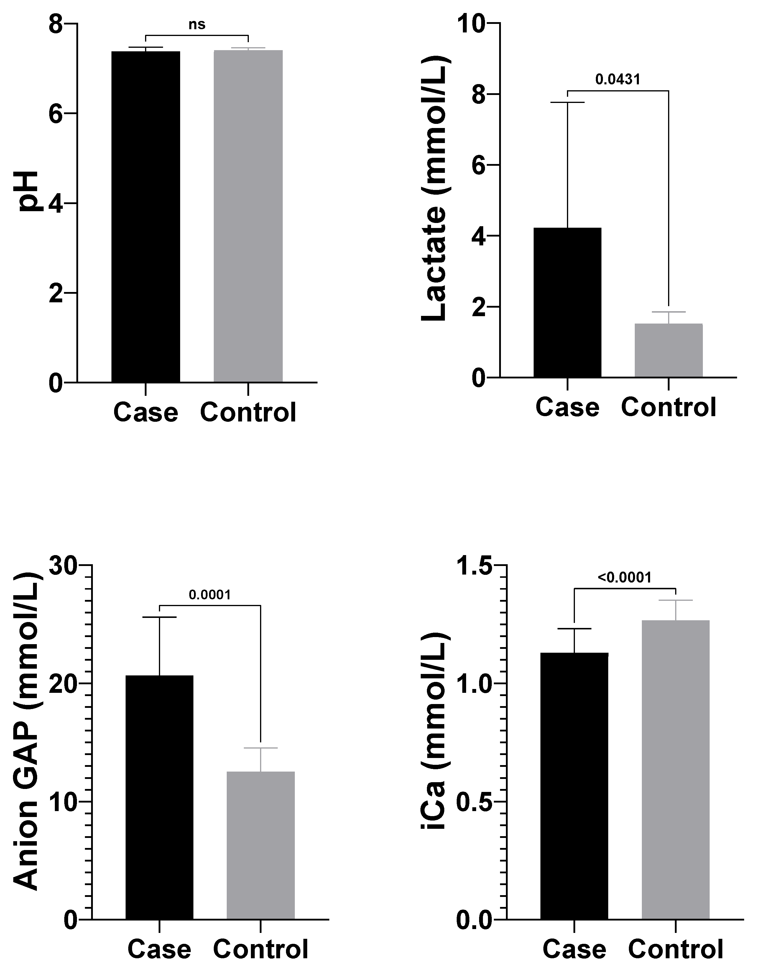 Vetsci 12 01033 g005