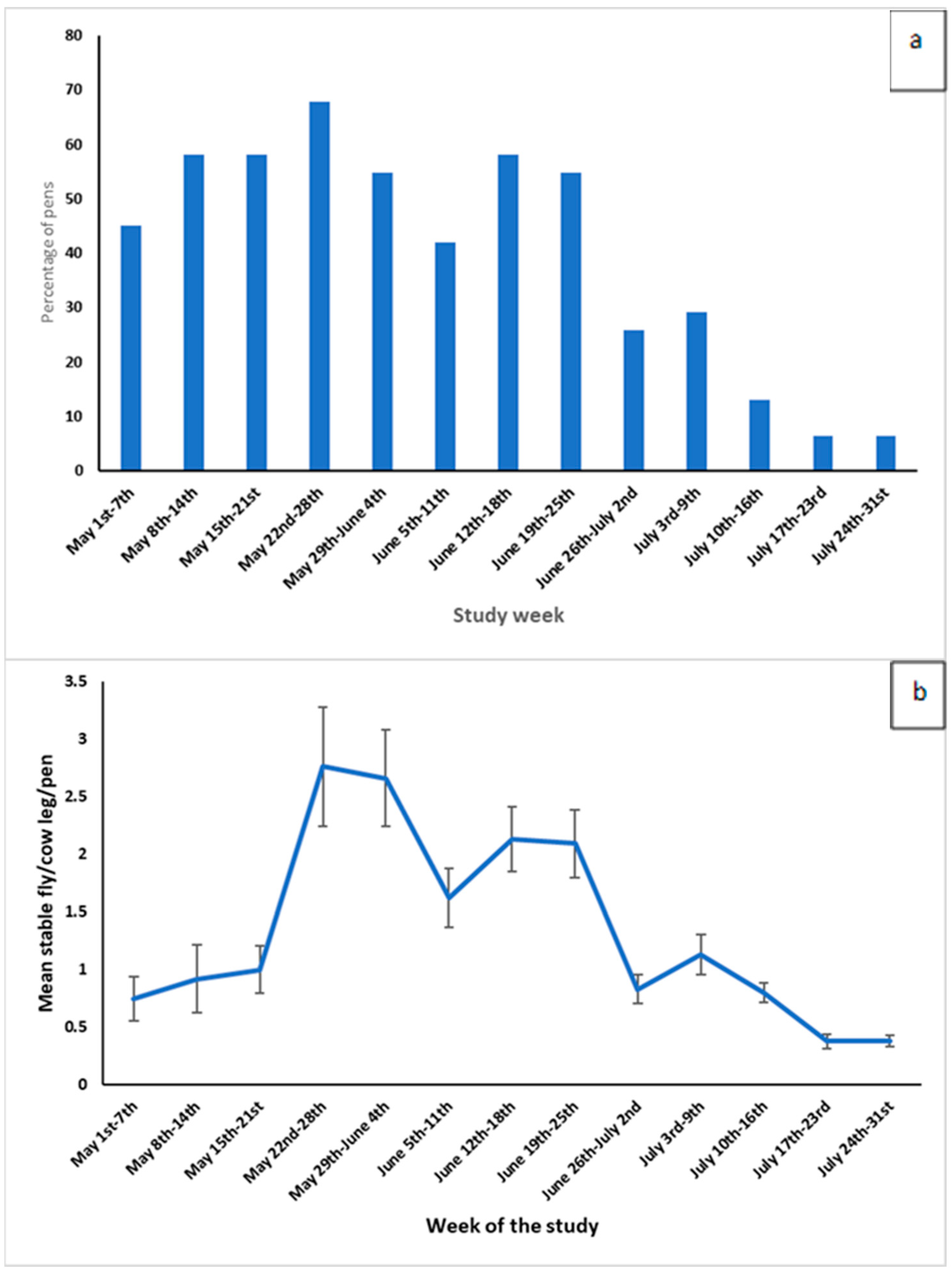 Vetsci 12 01035 g002 Vetsci 12 01035 g002